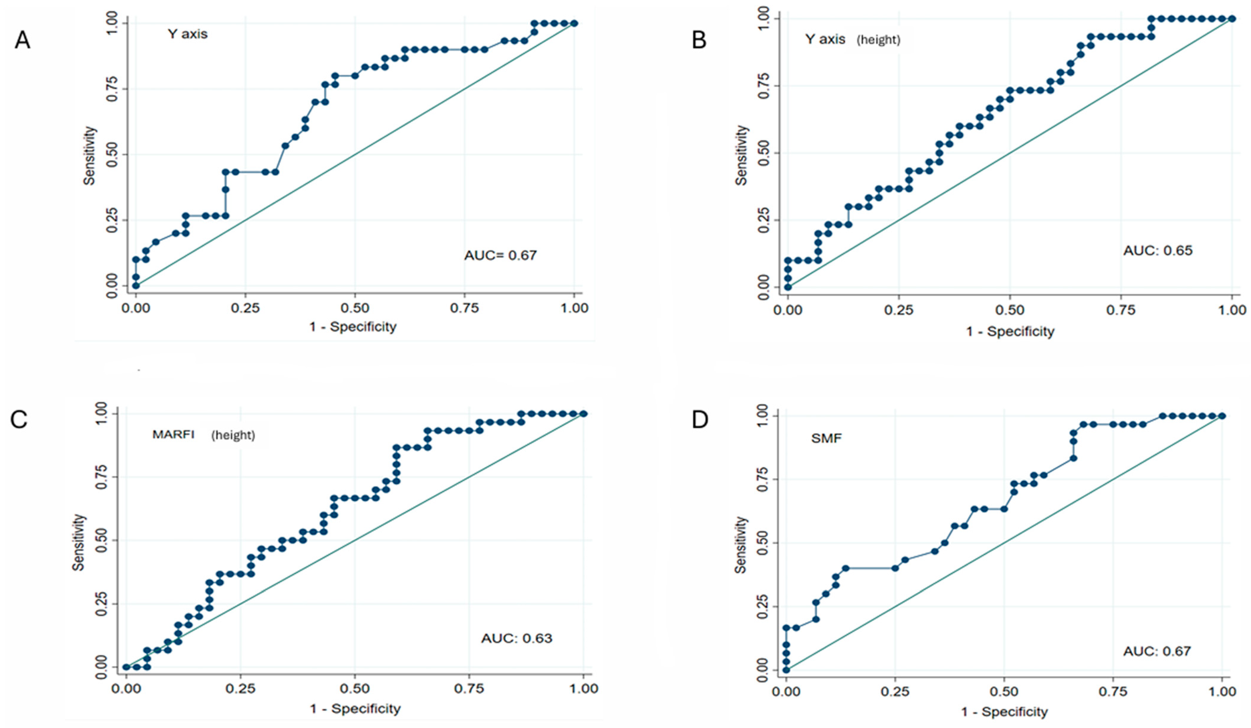Medicina 61 01044 g003