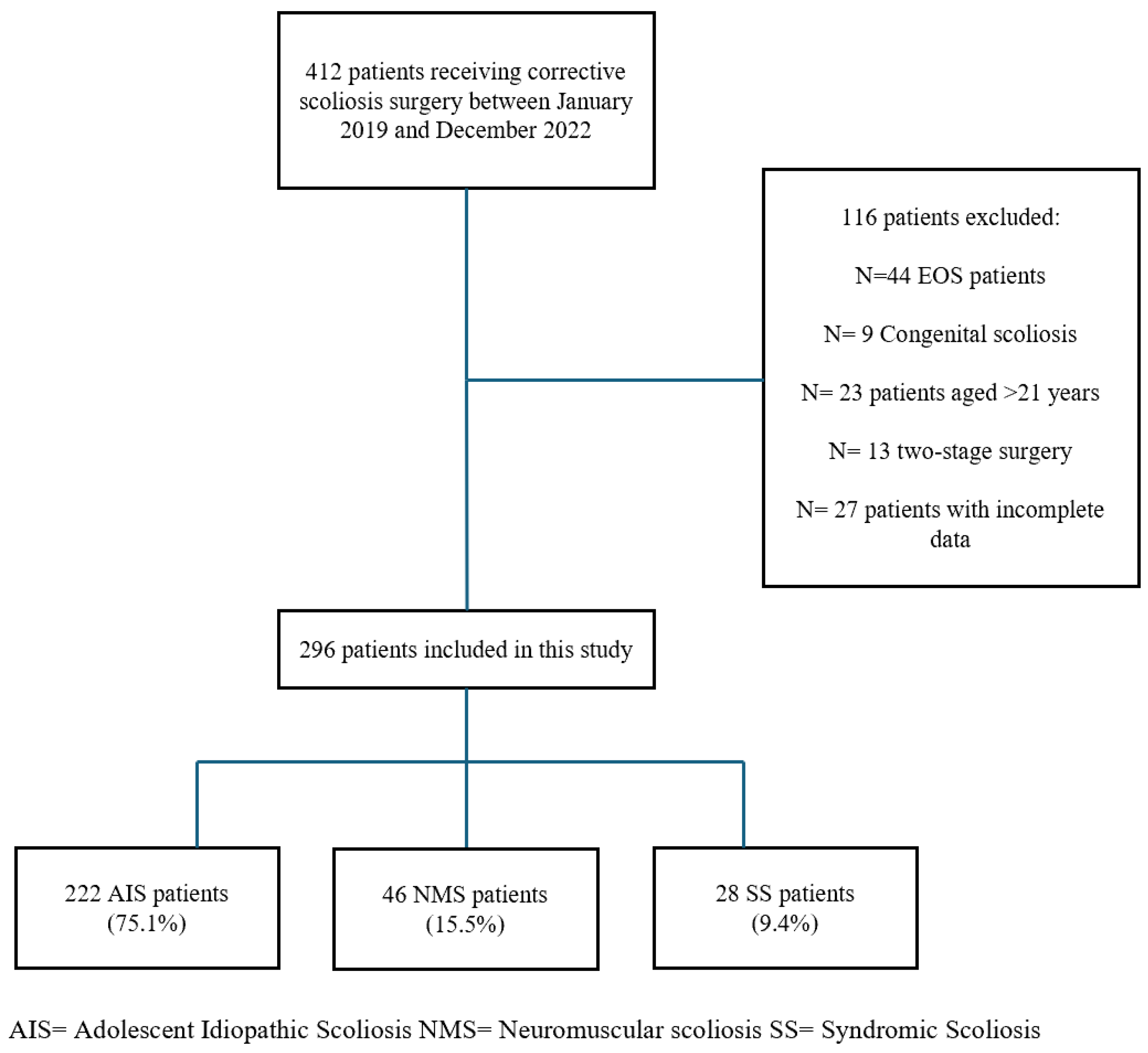 Medicina 61 01046 g001