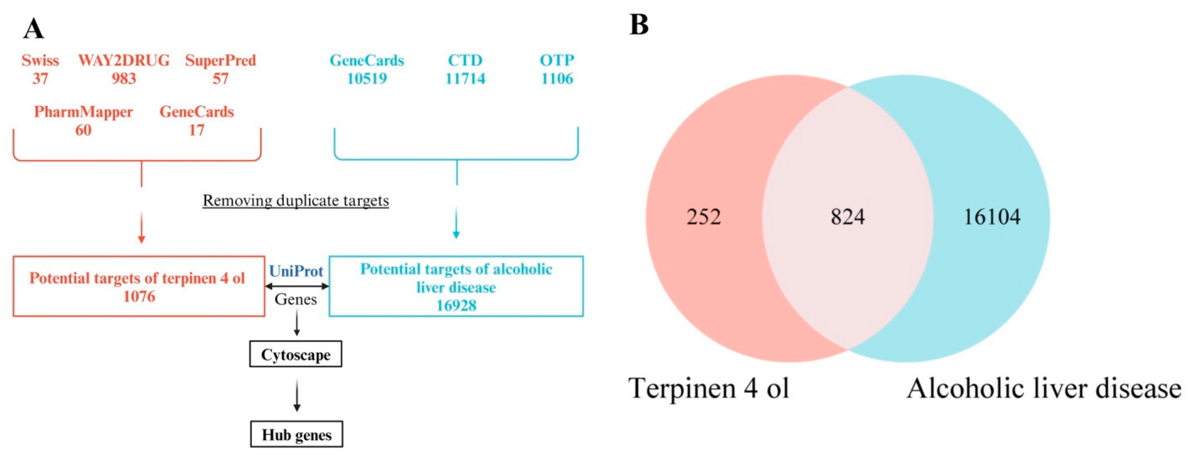 Medicina 61 01048 g002