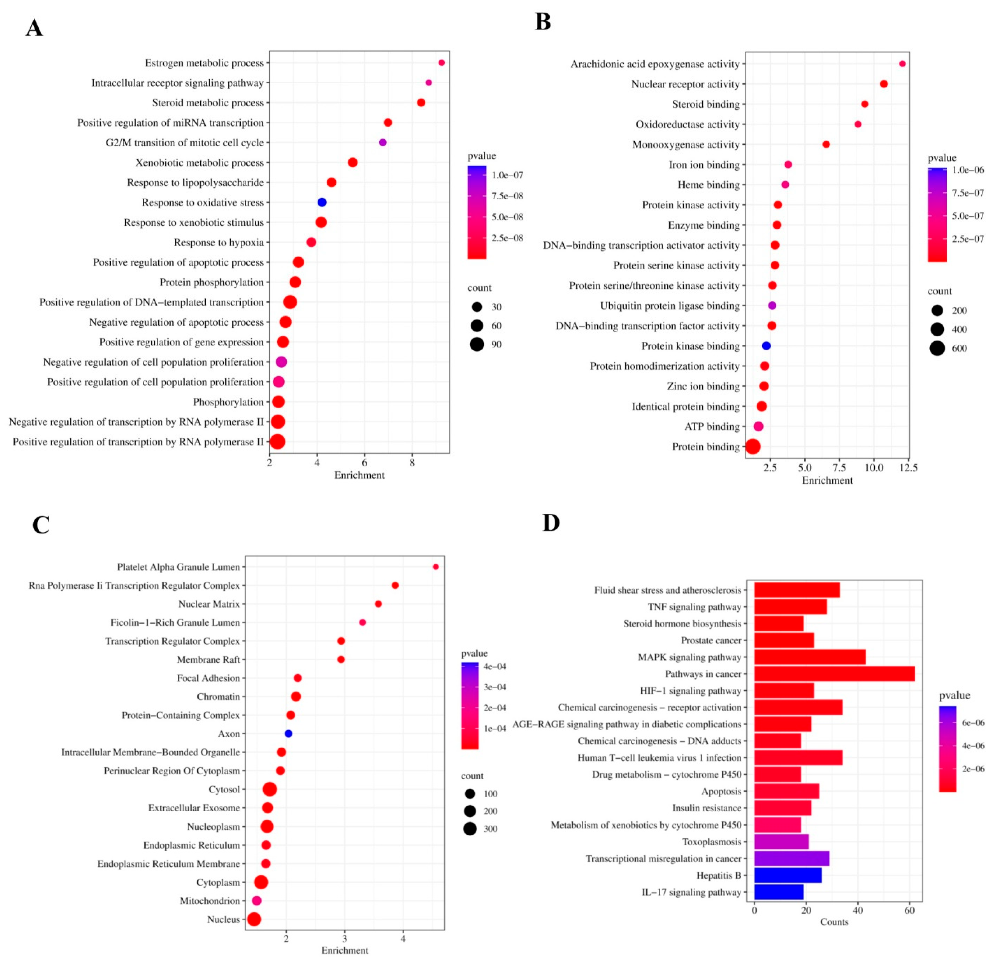 Medicina 61 01048 g004
