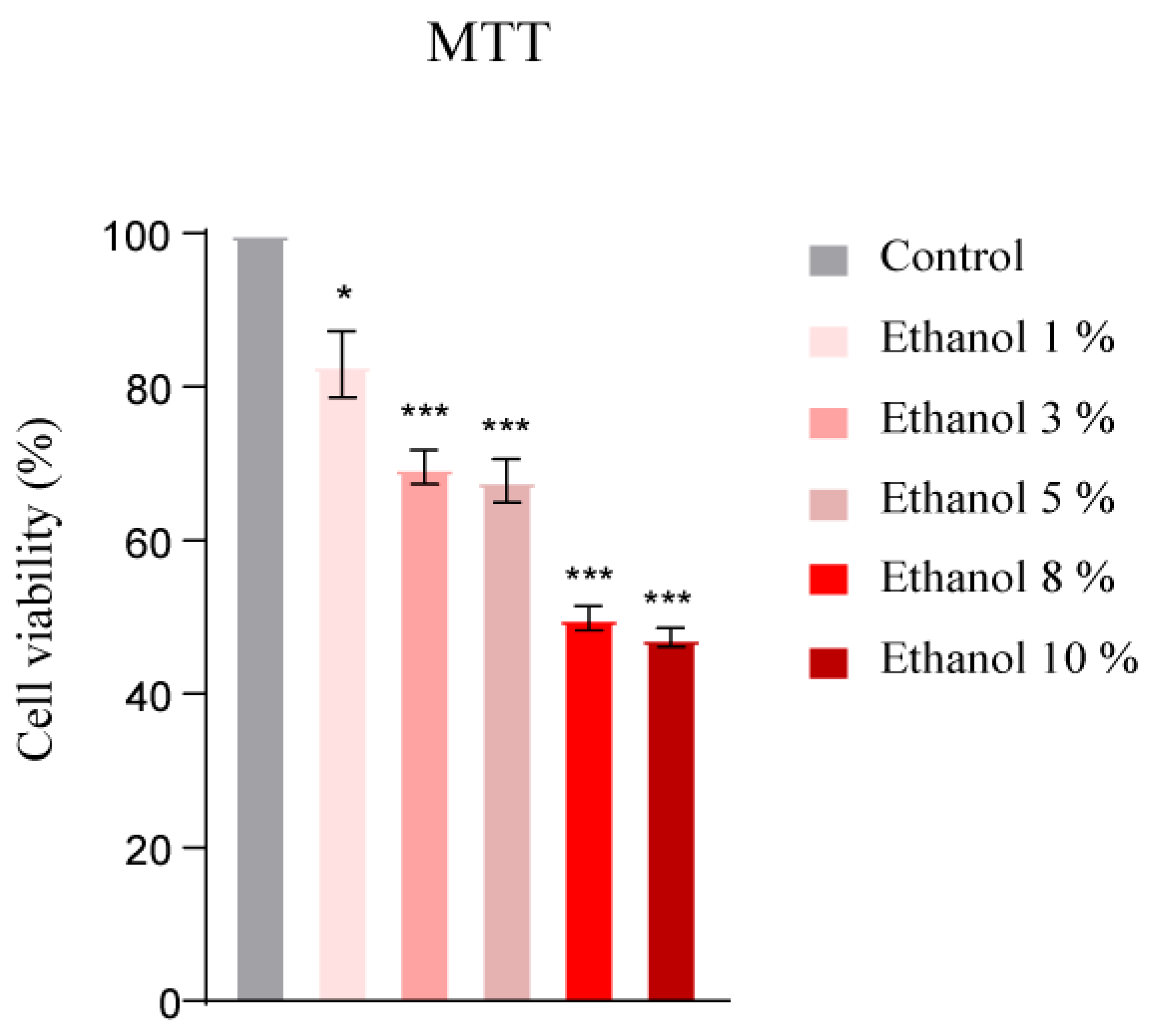 Medicina 61 01048 g005