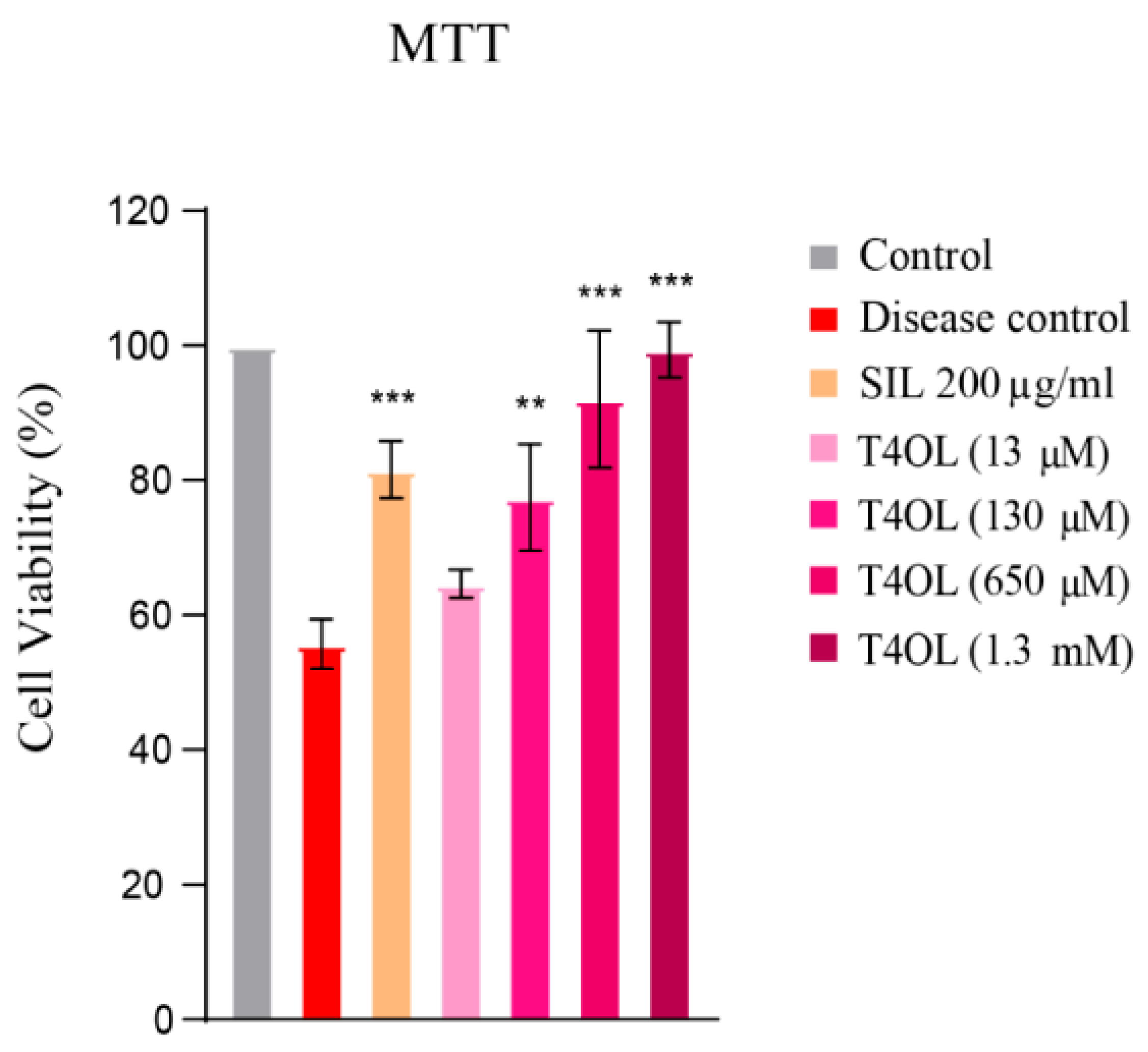 Medicina 61 01048 g006