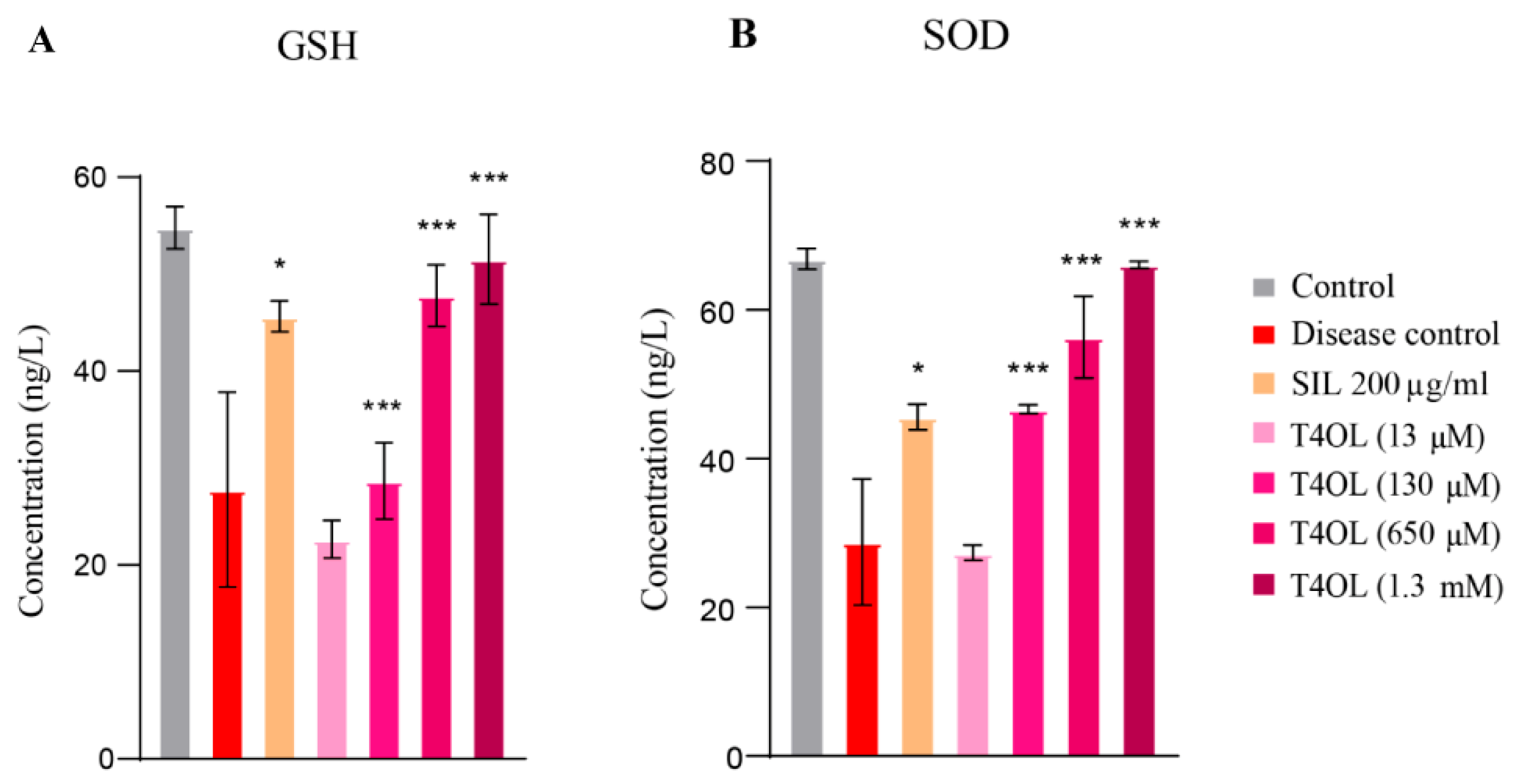 Medicina 61 01048 g007
