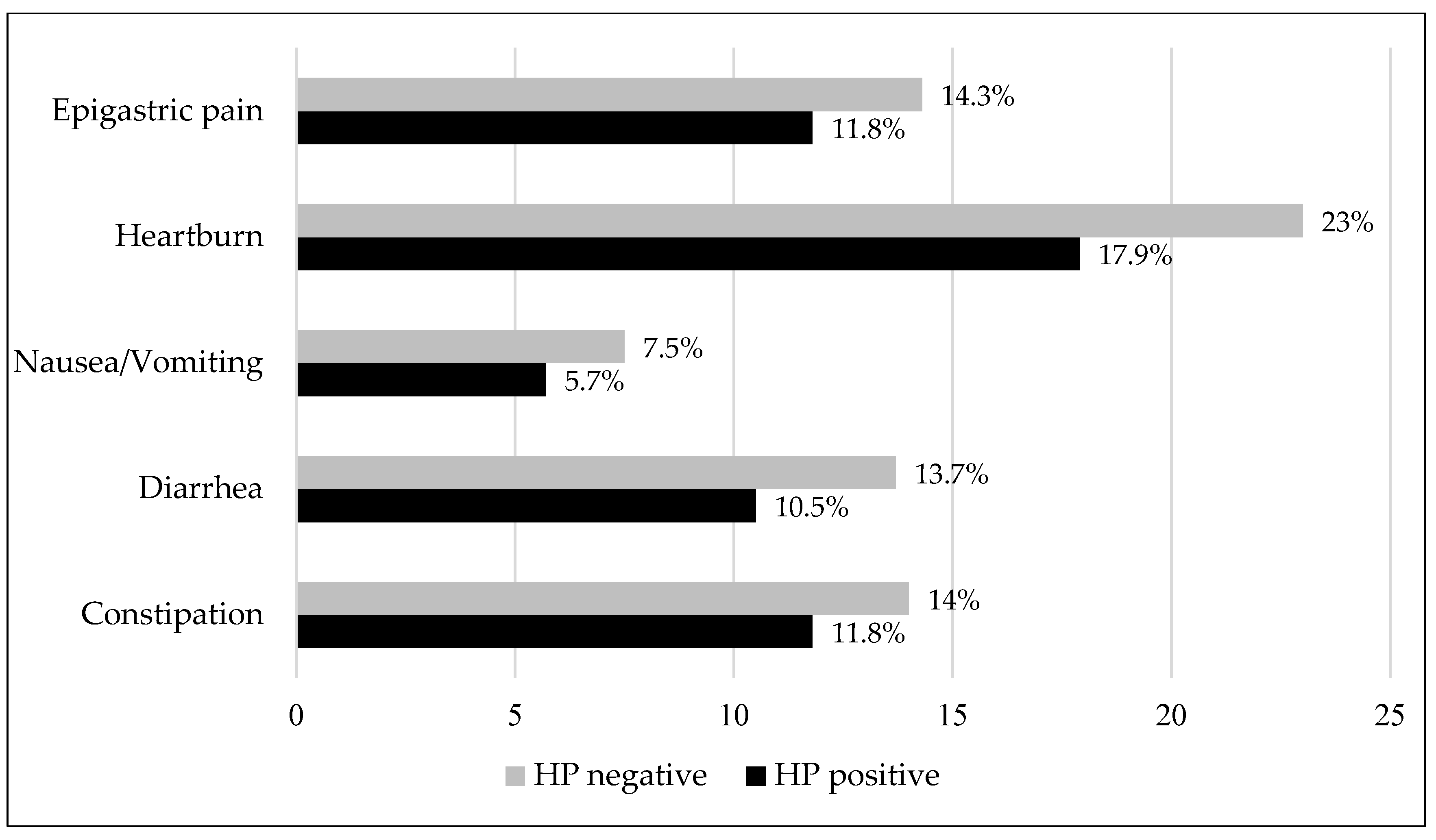 Medicina 61 01049 g001