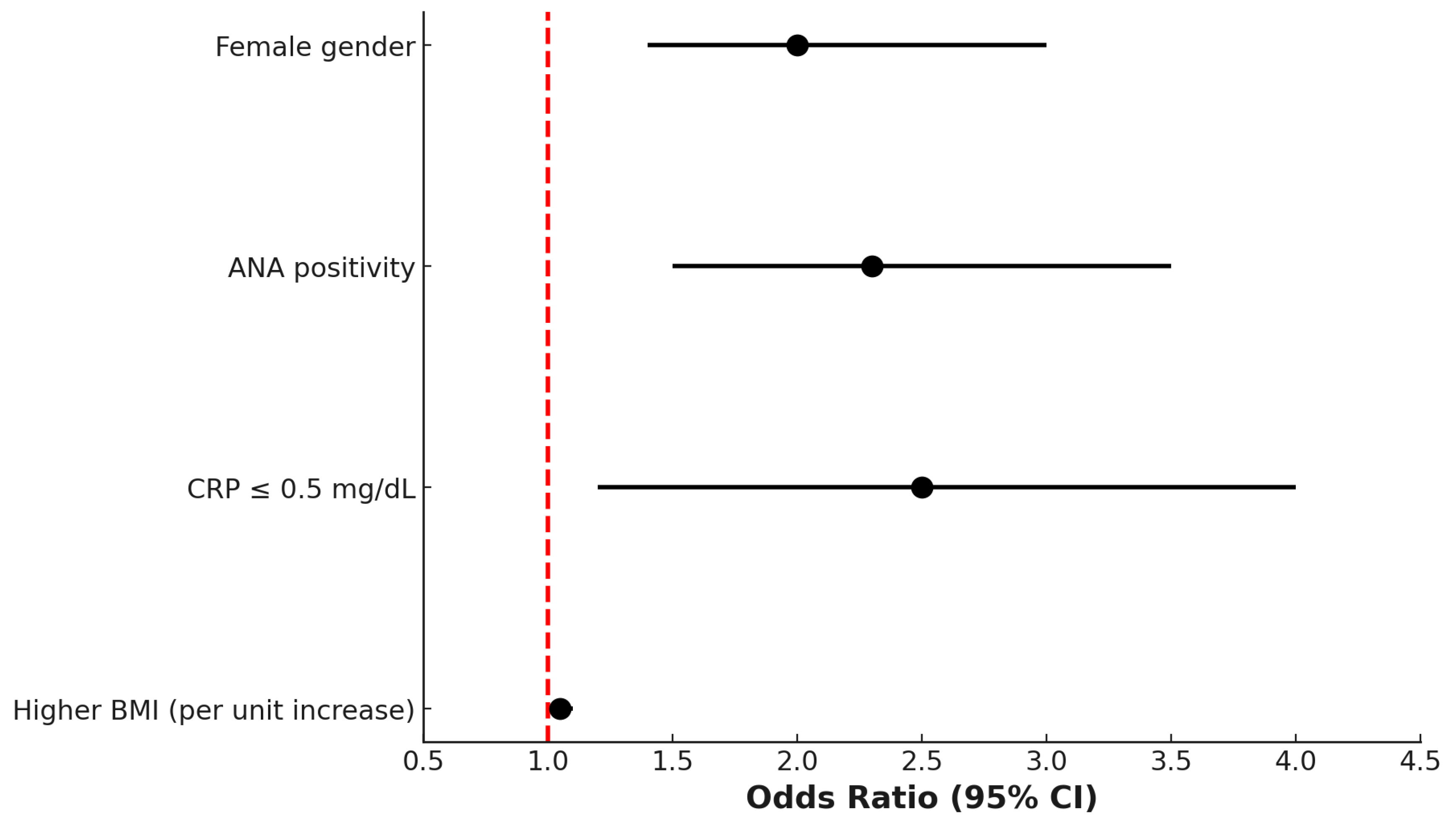 Medicina 61 01050 g002