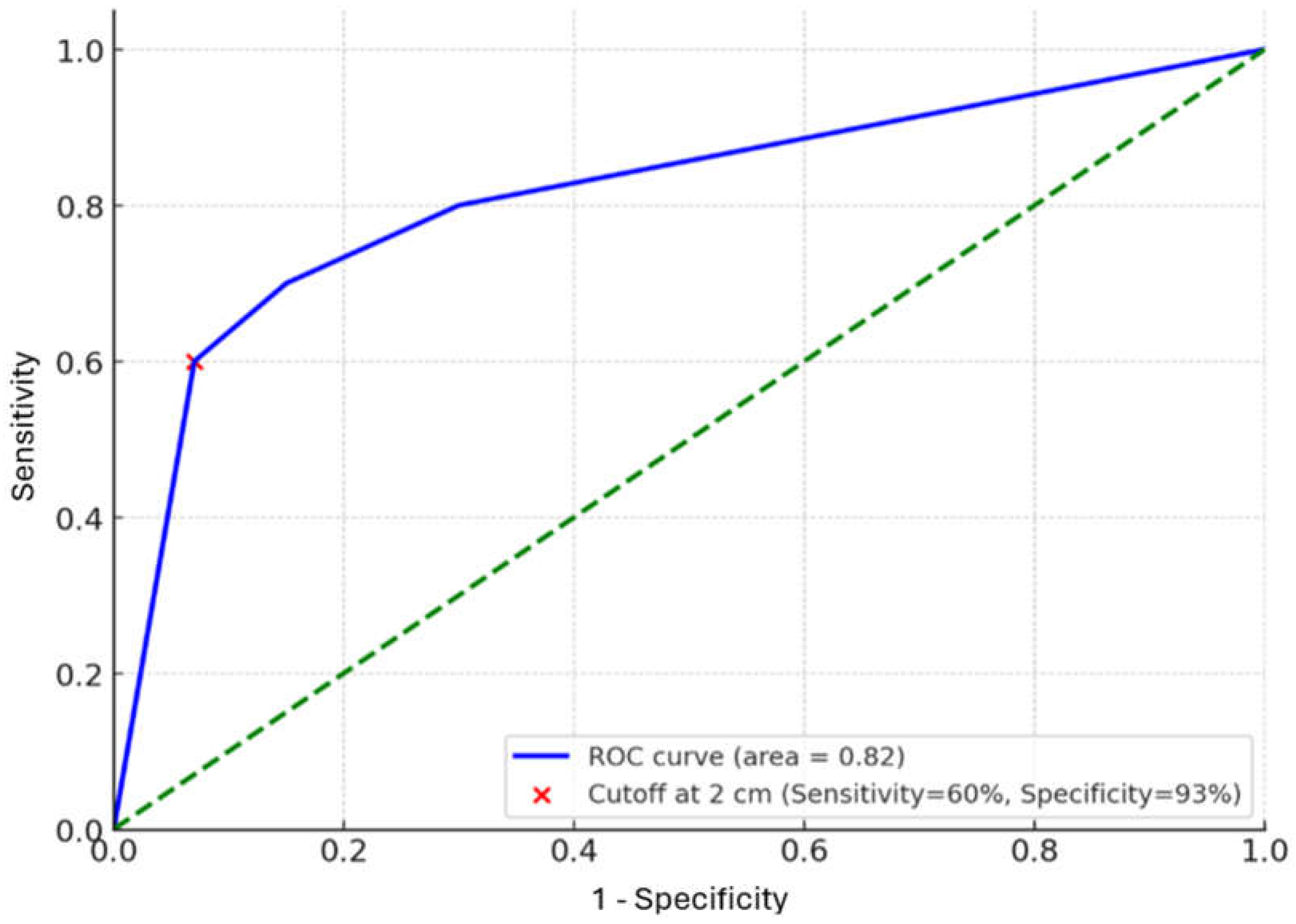 Medicina 61 01058 g001
