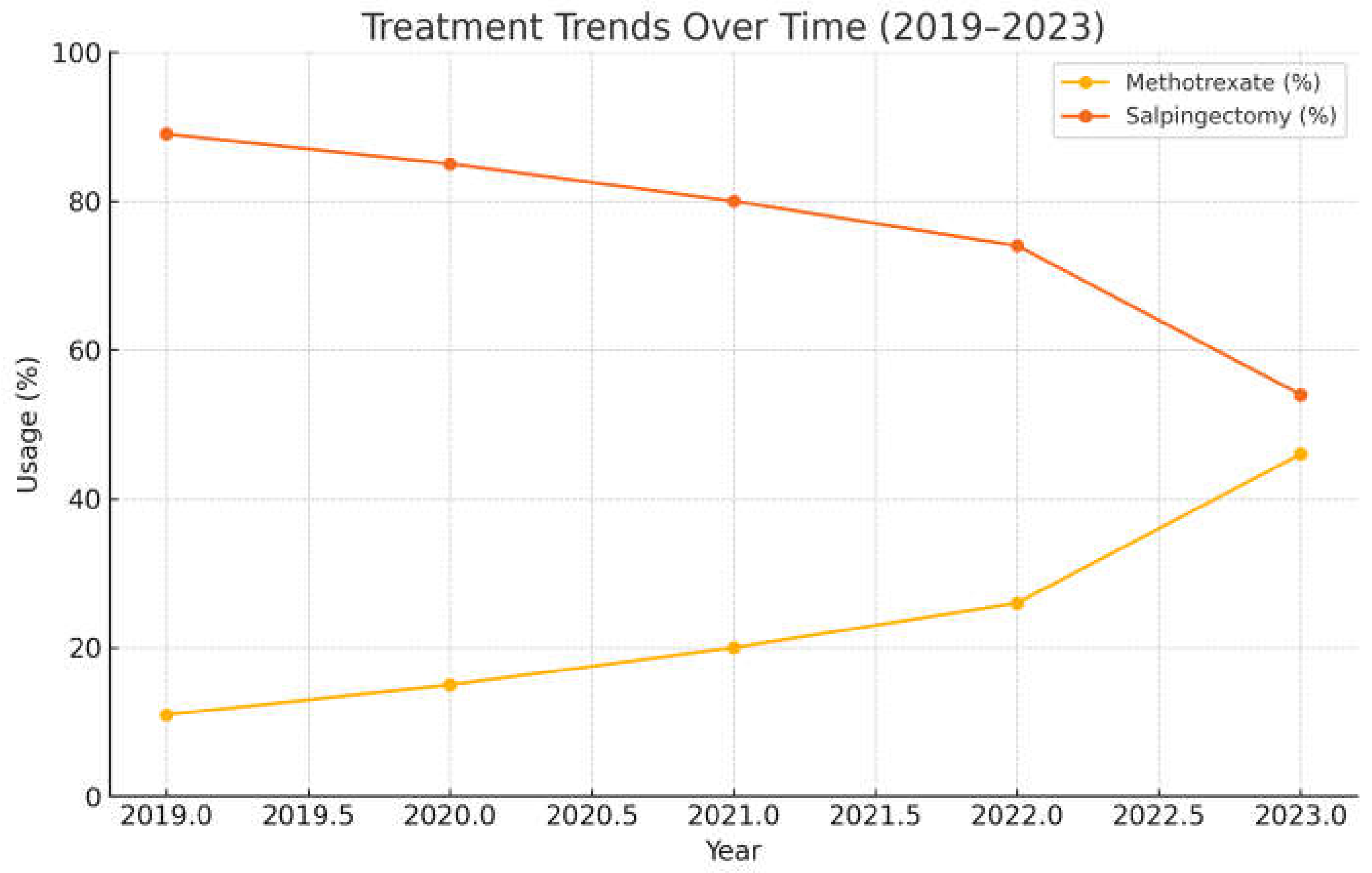 Medicina 61 01058 g002