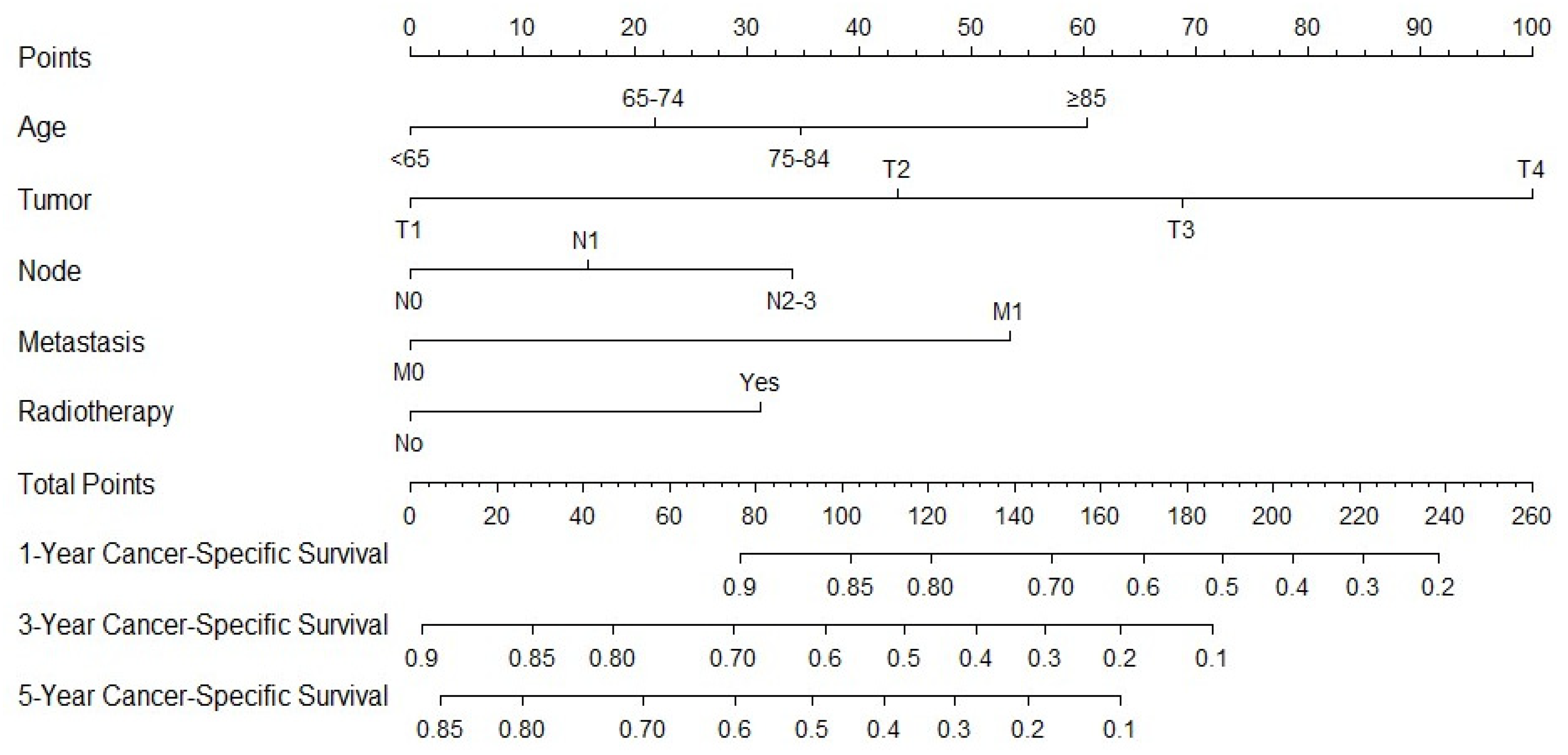 Medicina 61 01062 g002