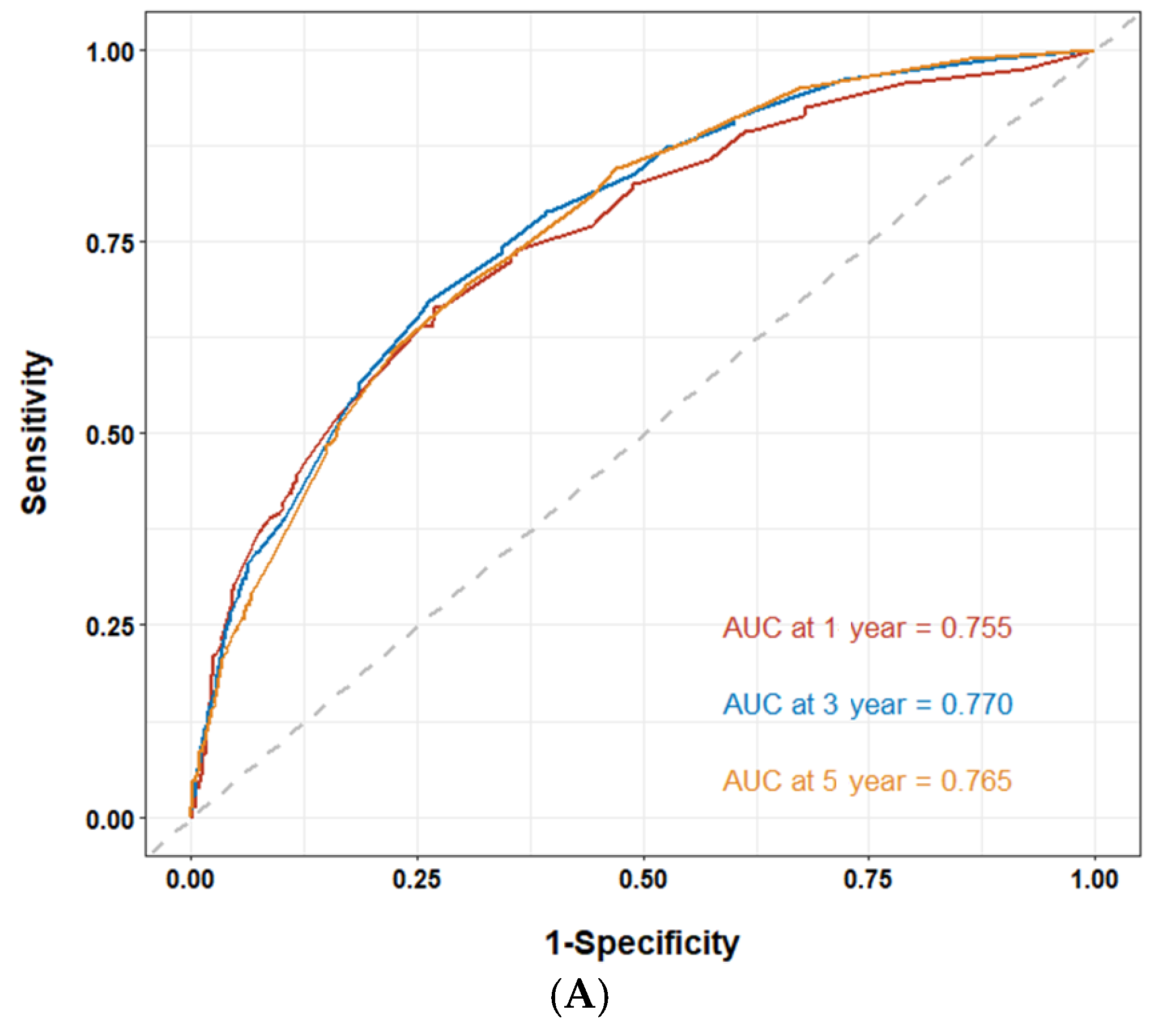 Medicina 61 01062 g003a
