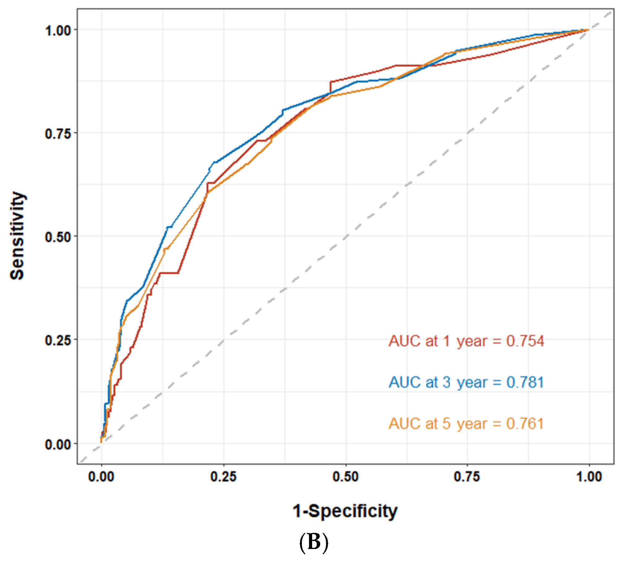 Medicina 61 01062 g003b