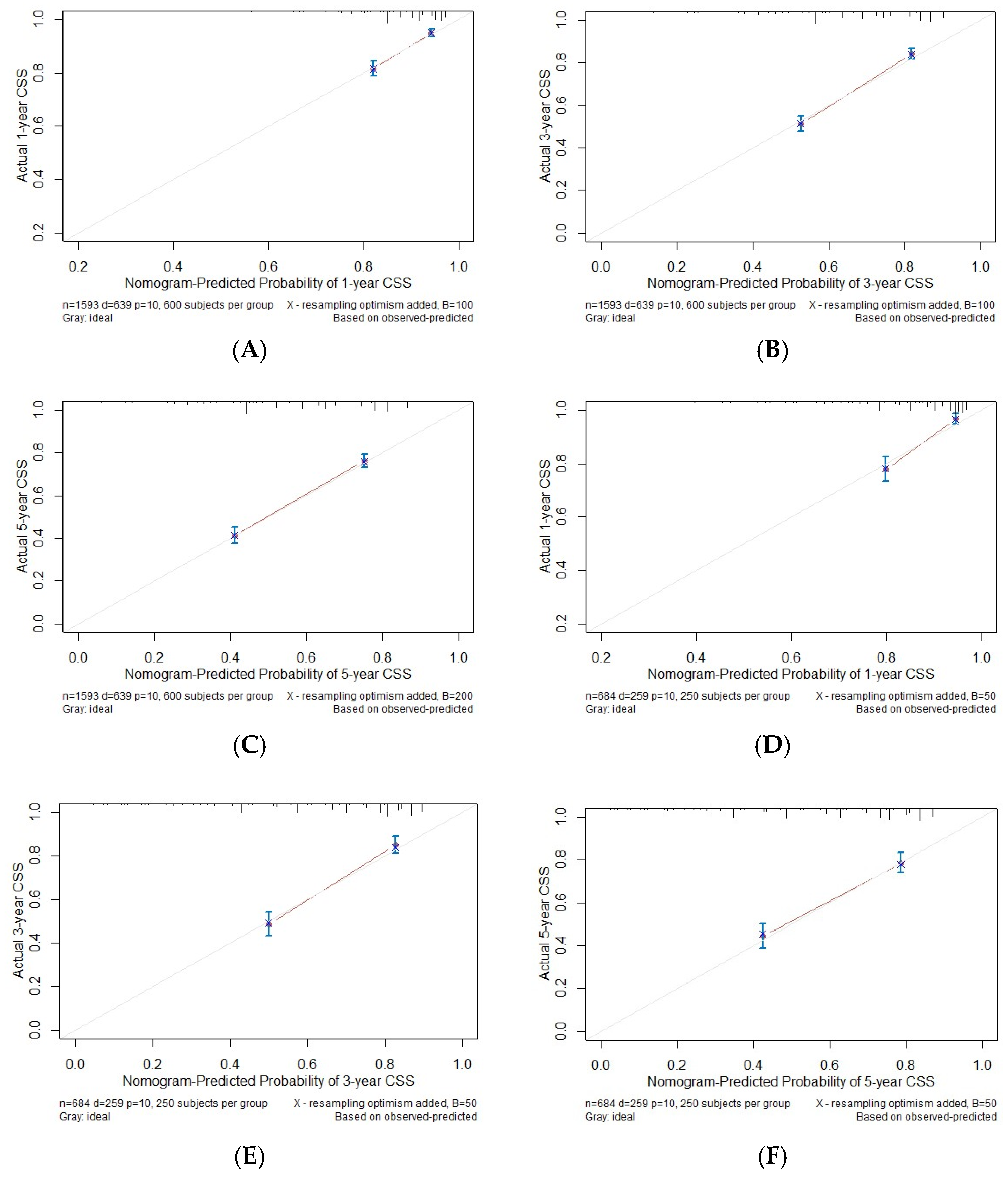 Medicina 61 01062 g004