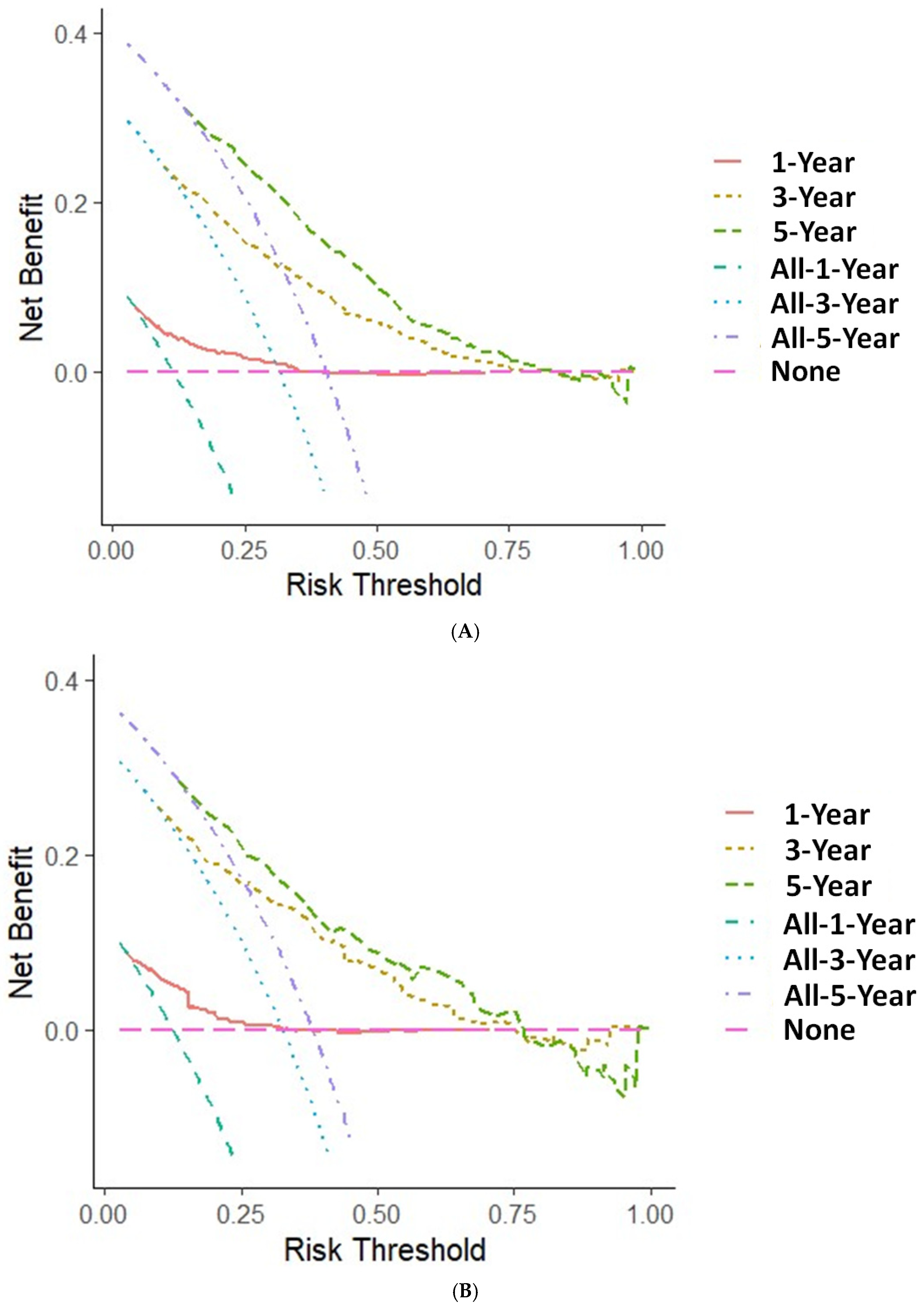 Medicina 61 01062 g005