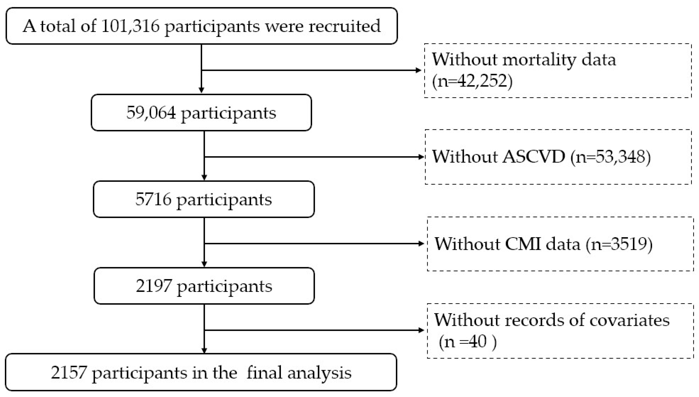 Medicina 61 01064 g001
