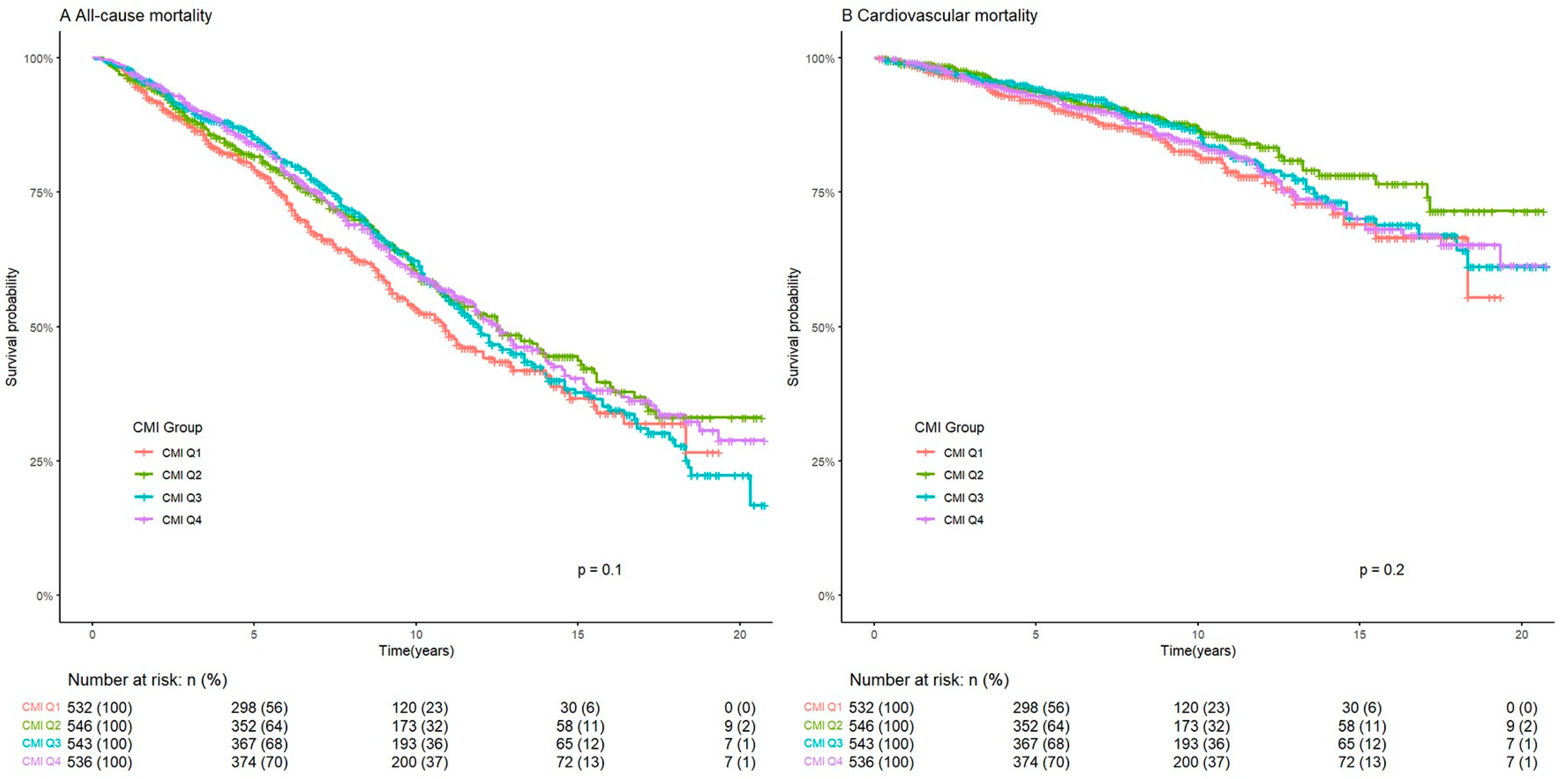 Medicina 61 01064 g002