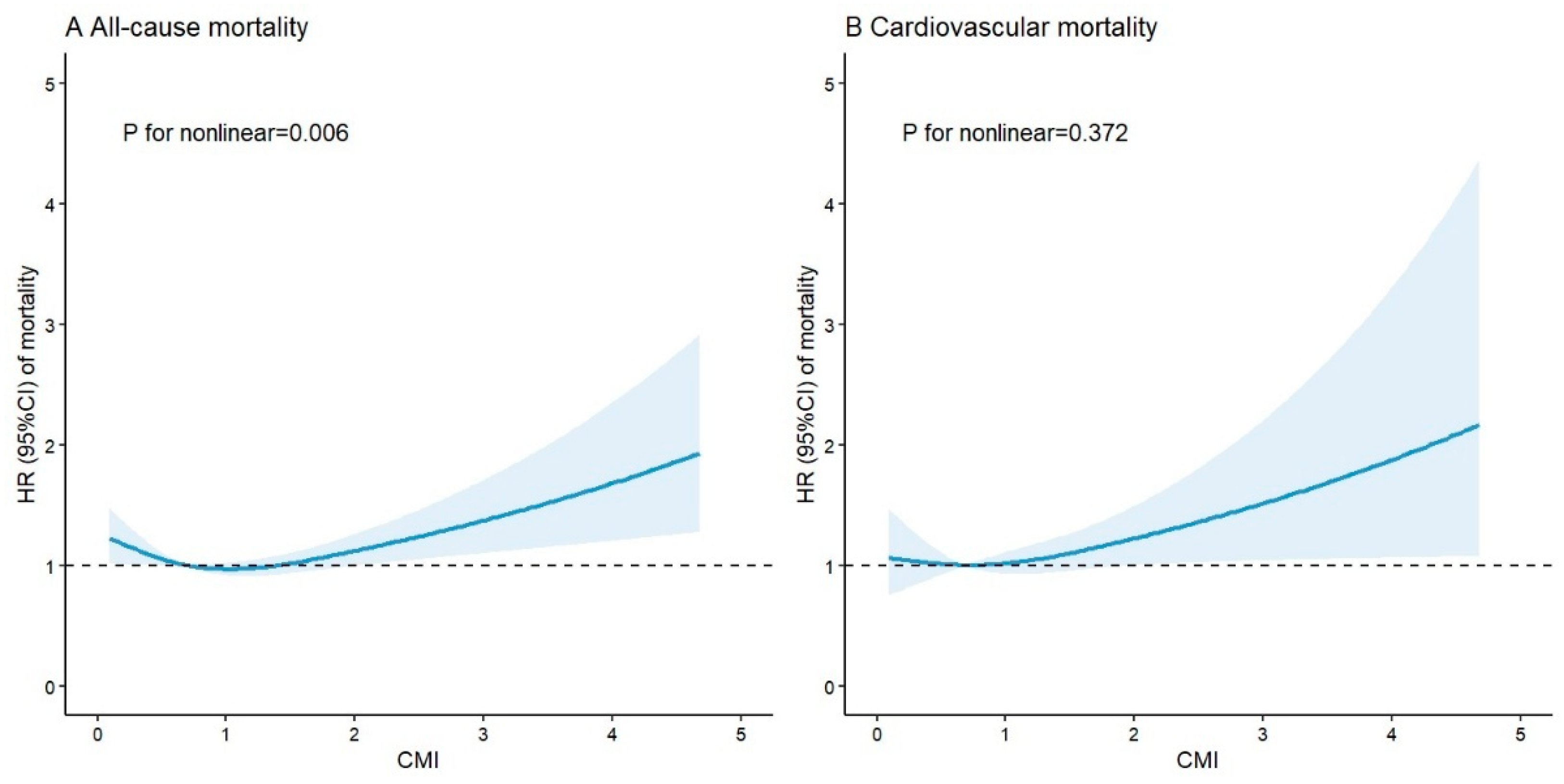 Medicina 61 01064 g003