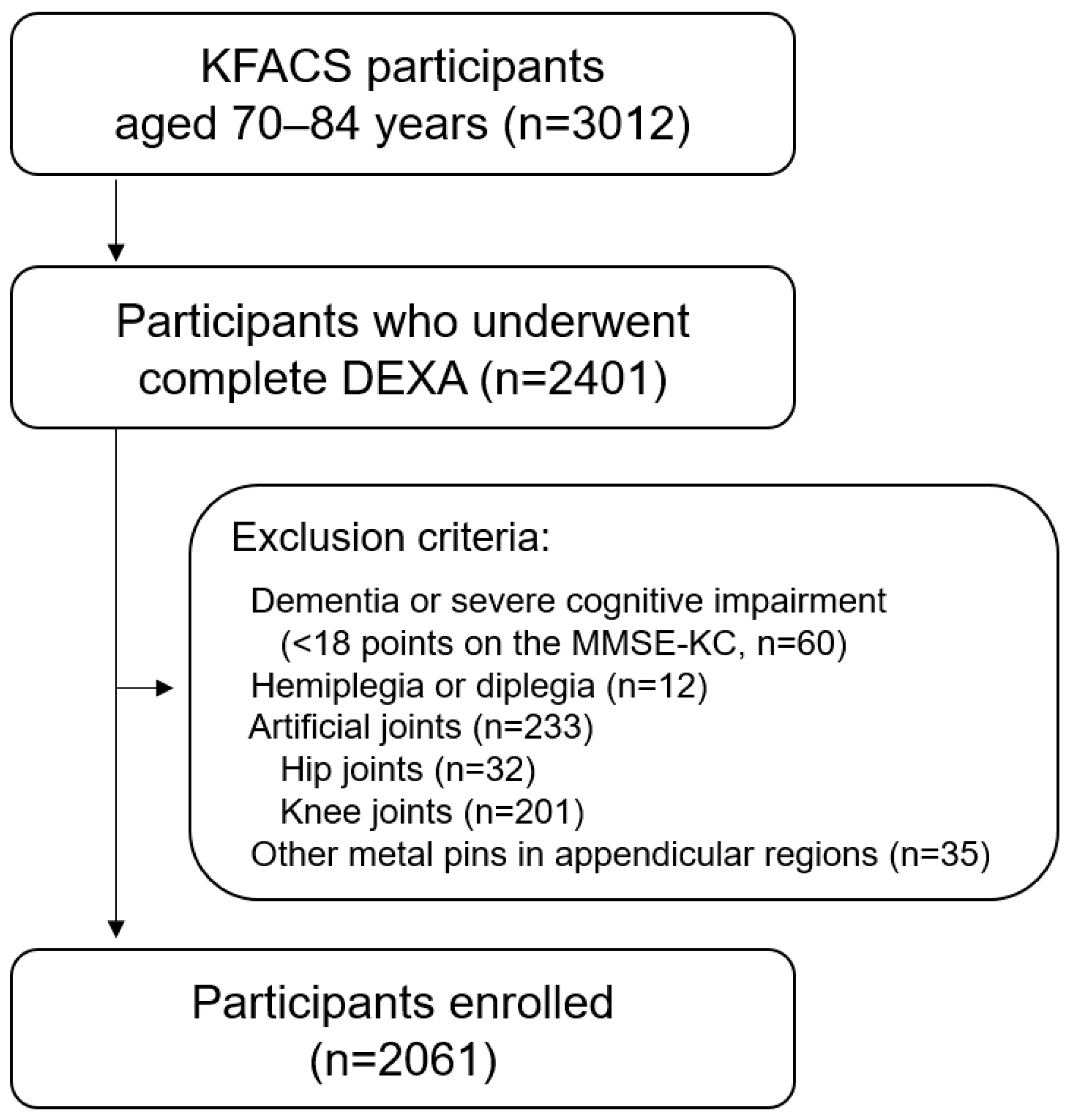 Medicina 61 01065 g001