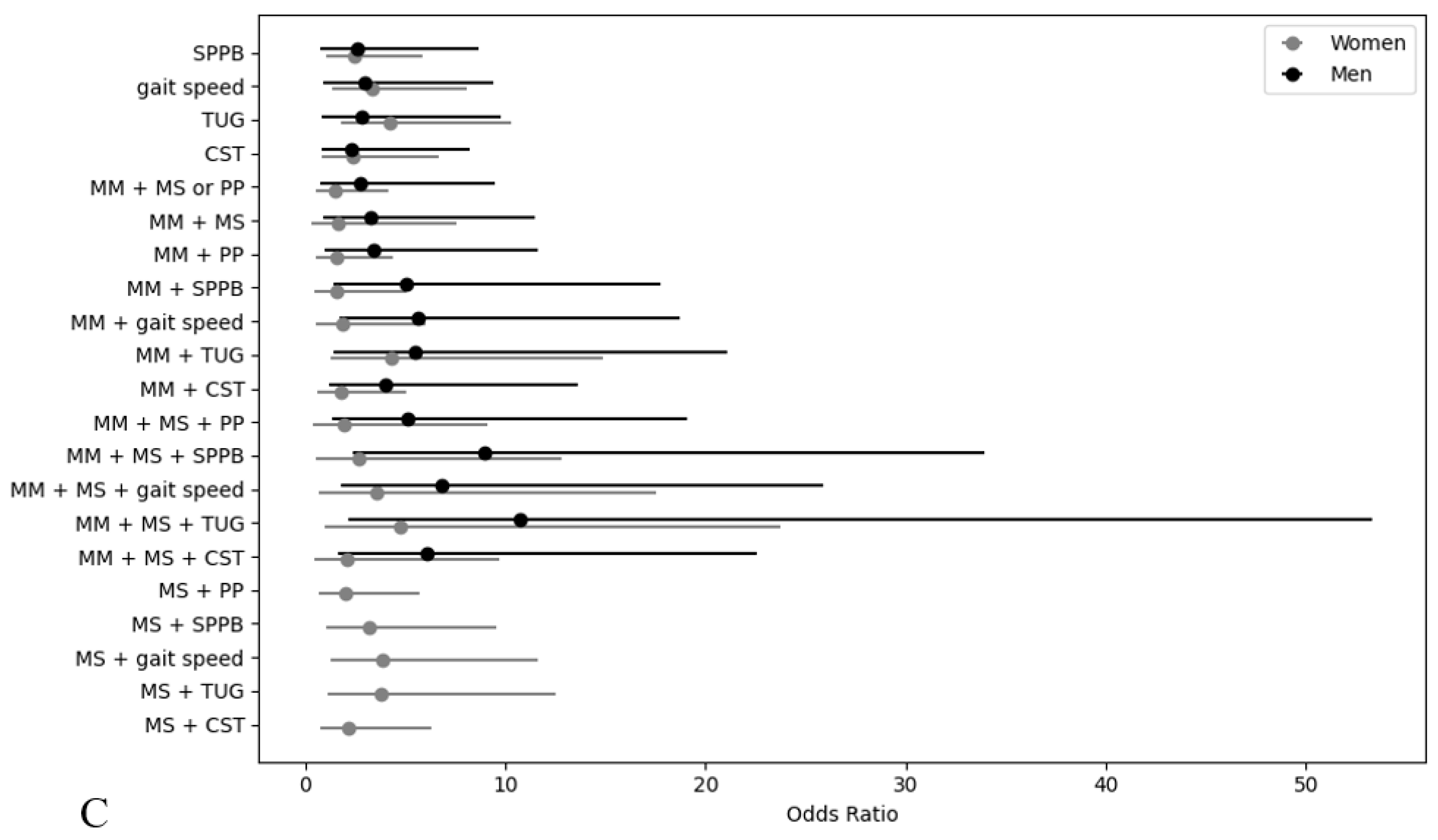 Medicina 61 01065 g002b