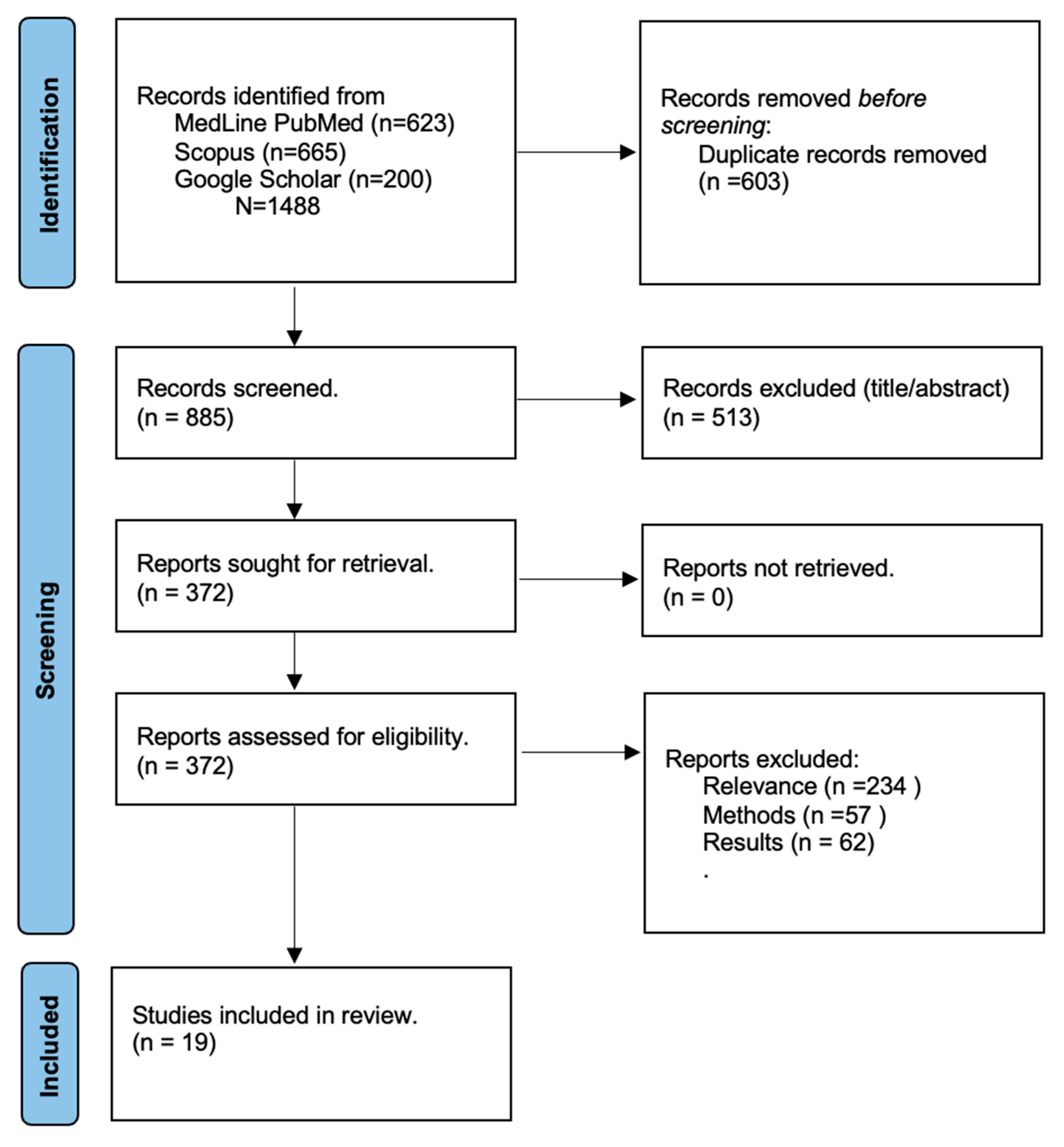 Medicina 61 01067 g001
