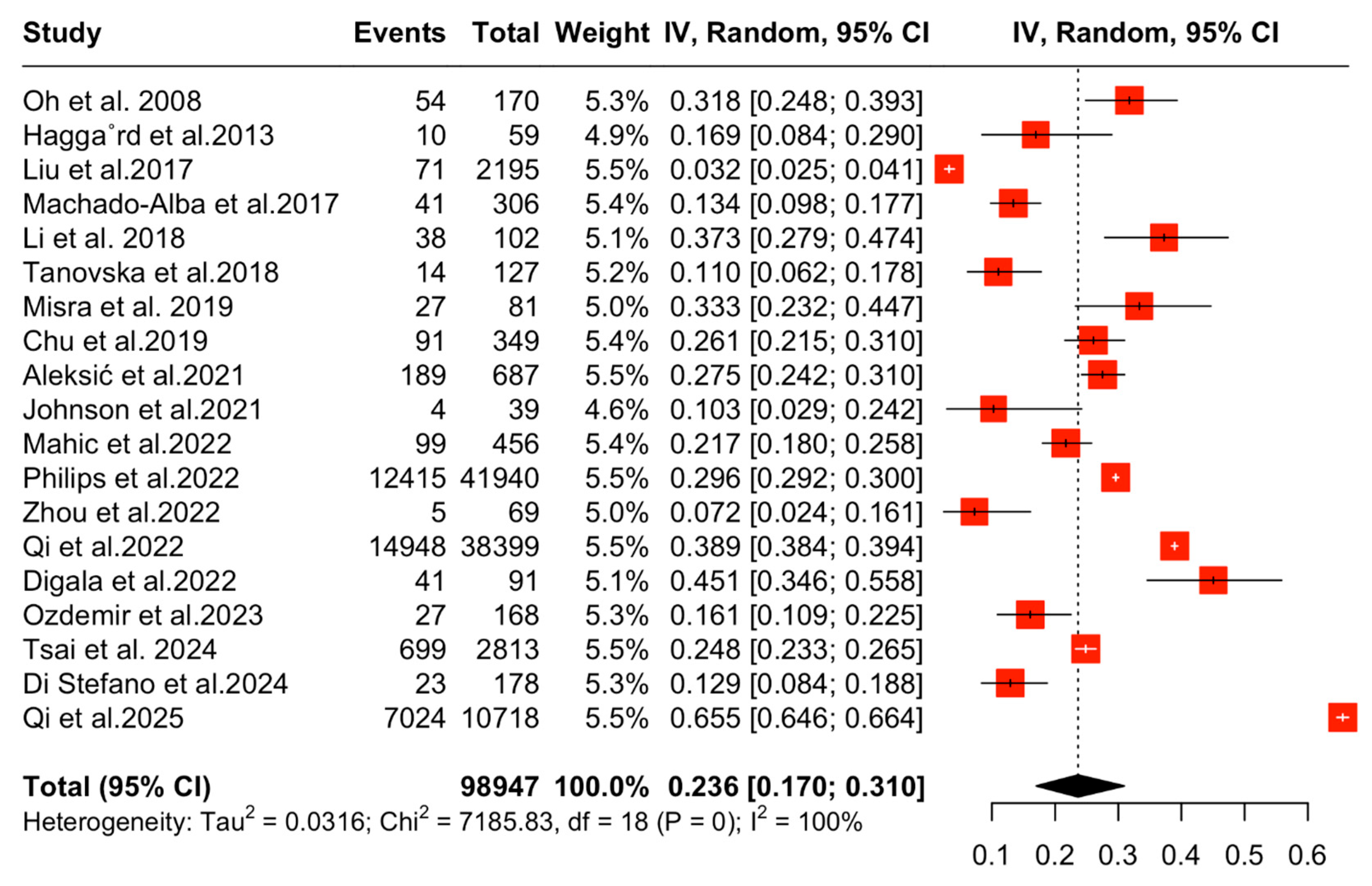 Medicina 61 01067 g002