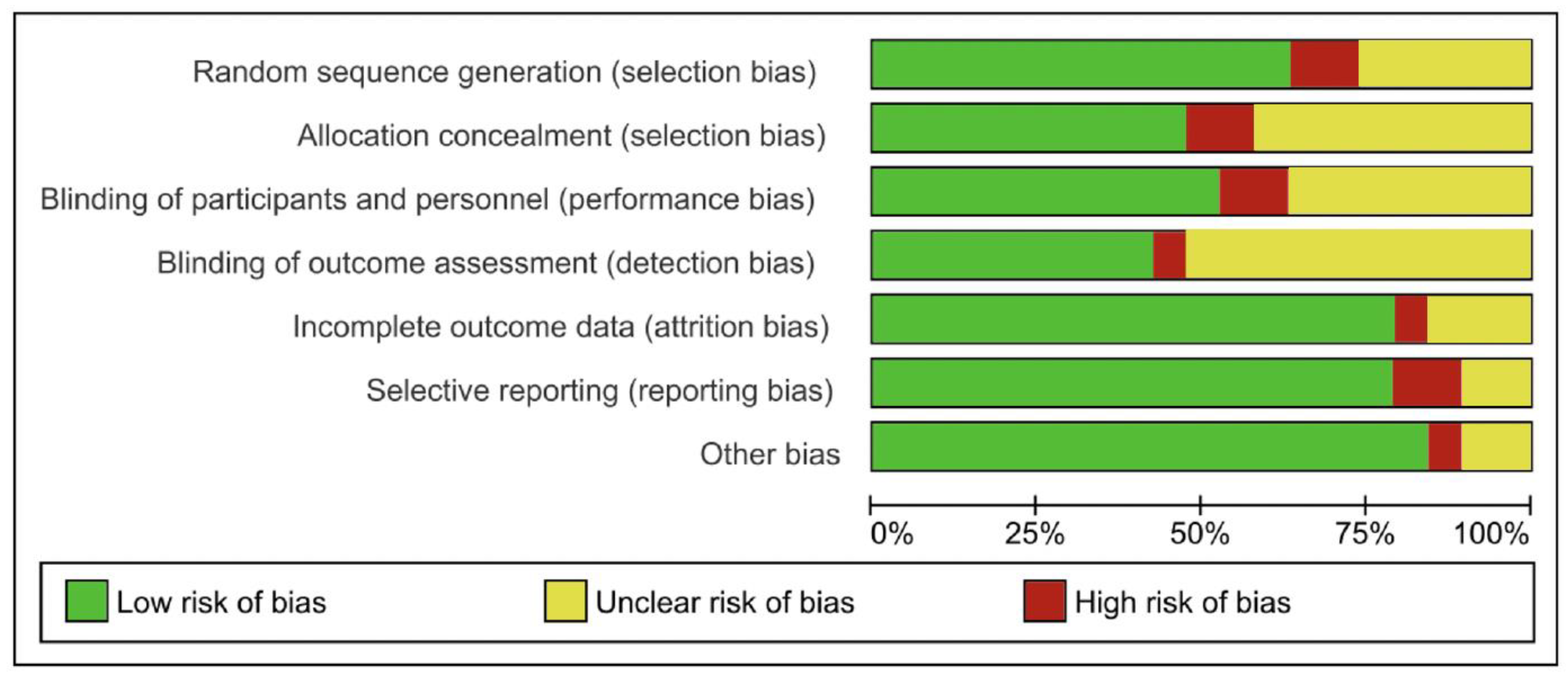 Medicina 61 01068 g002