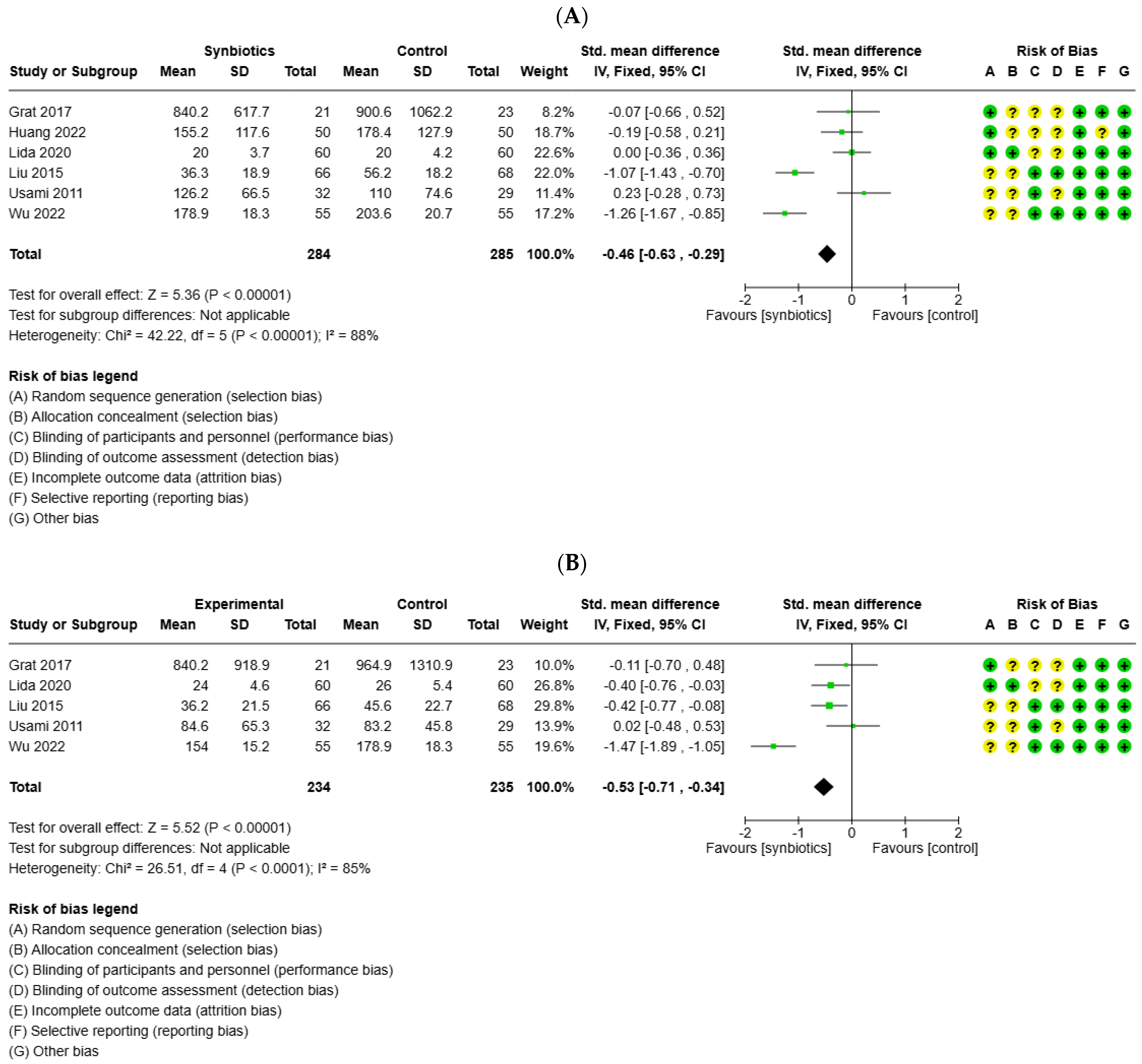 Medicina 61 01068 g003a