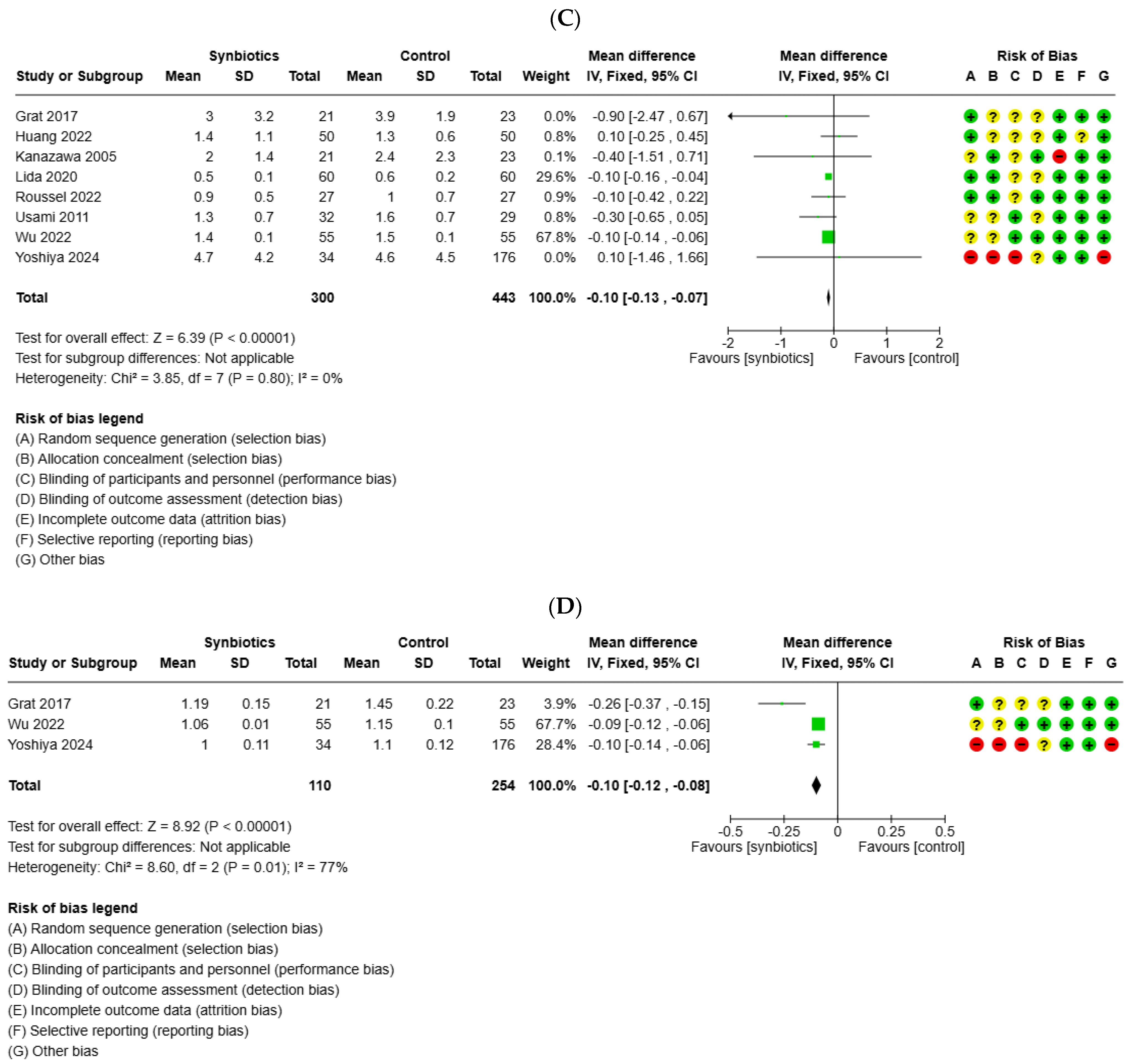 Medicina 61 01068 g003b