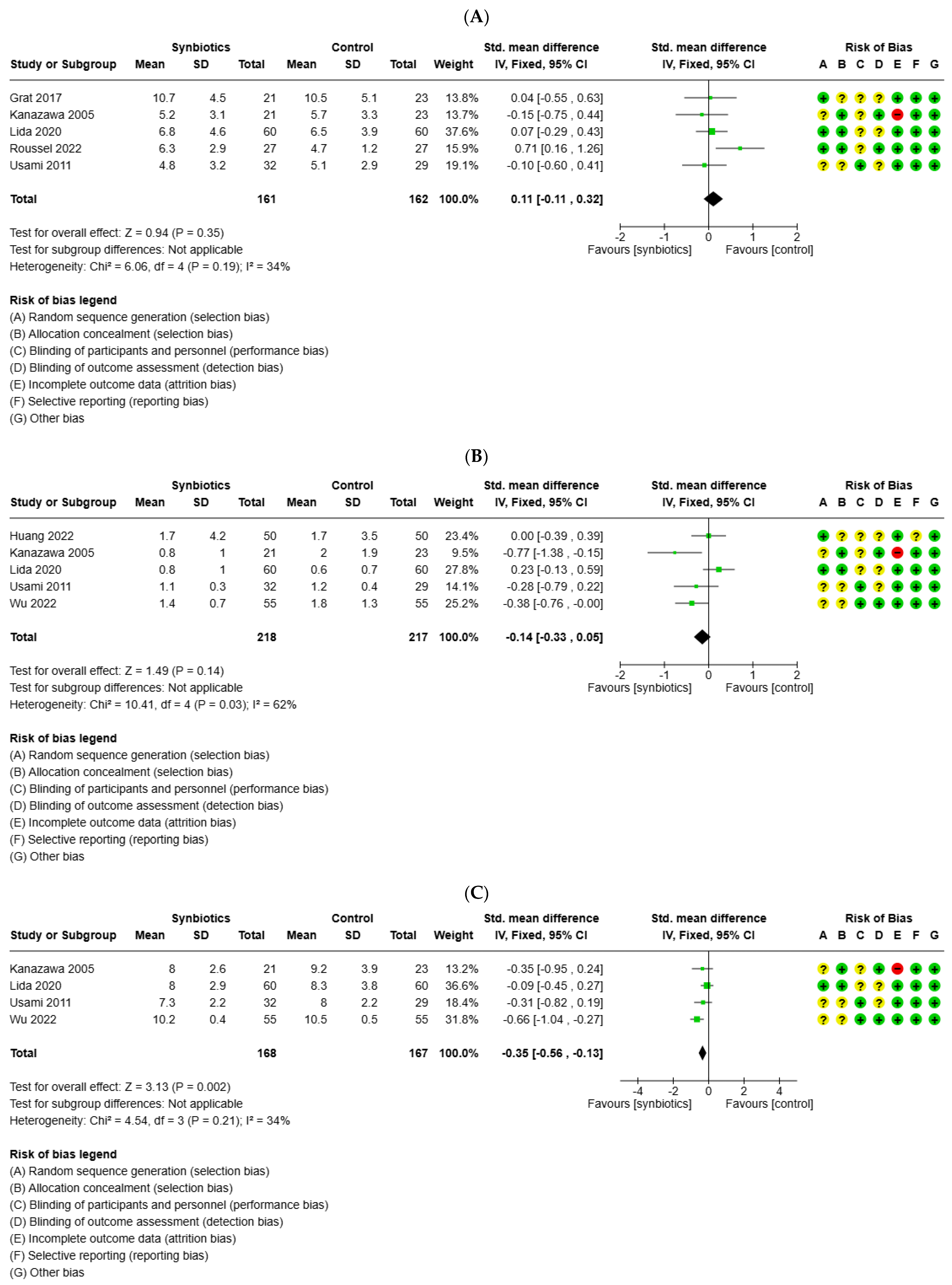 Medicina 61 01068 g004a