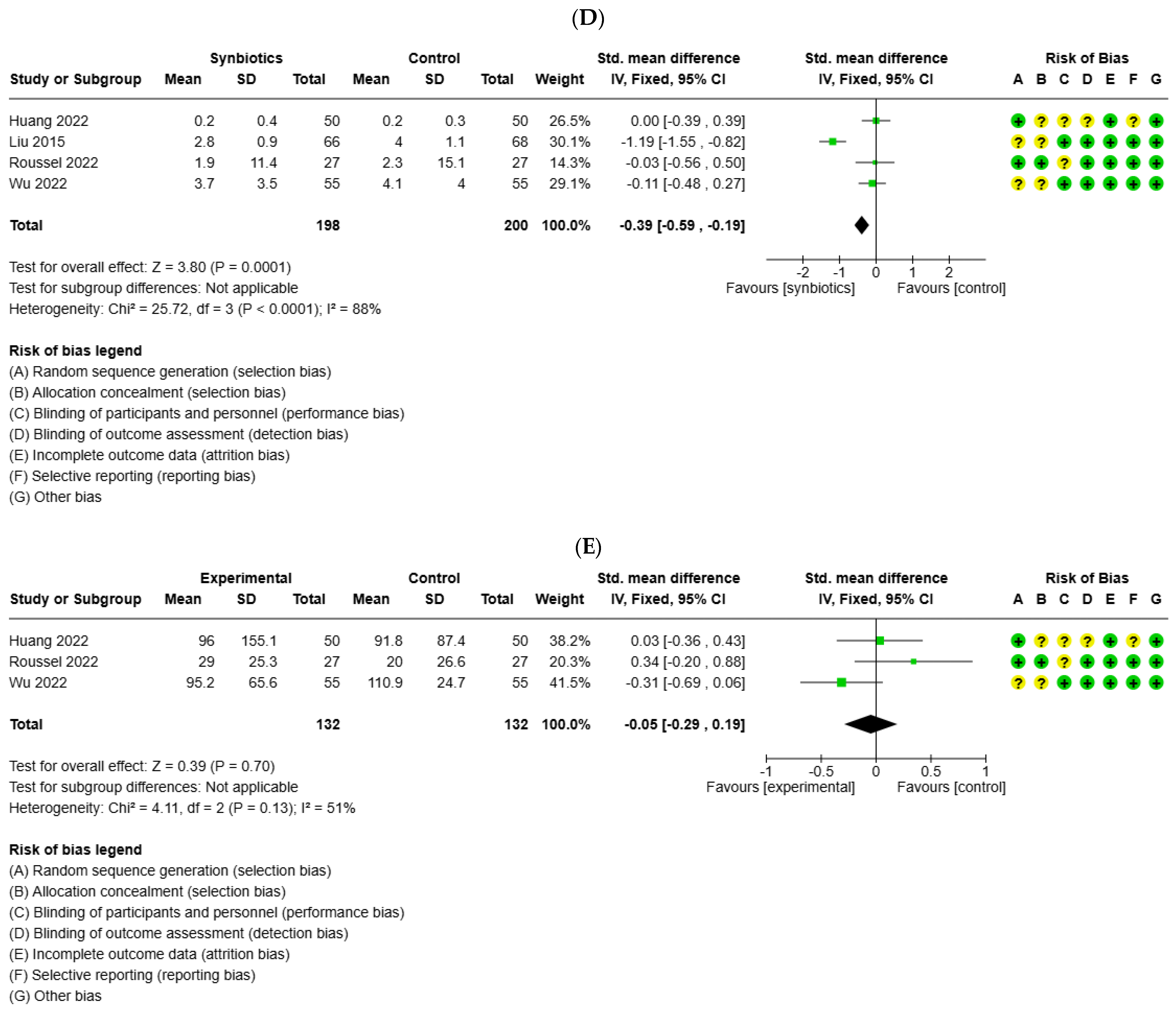 Medicina 61 01068 g004b