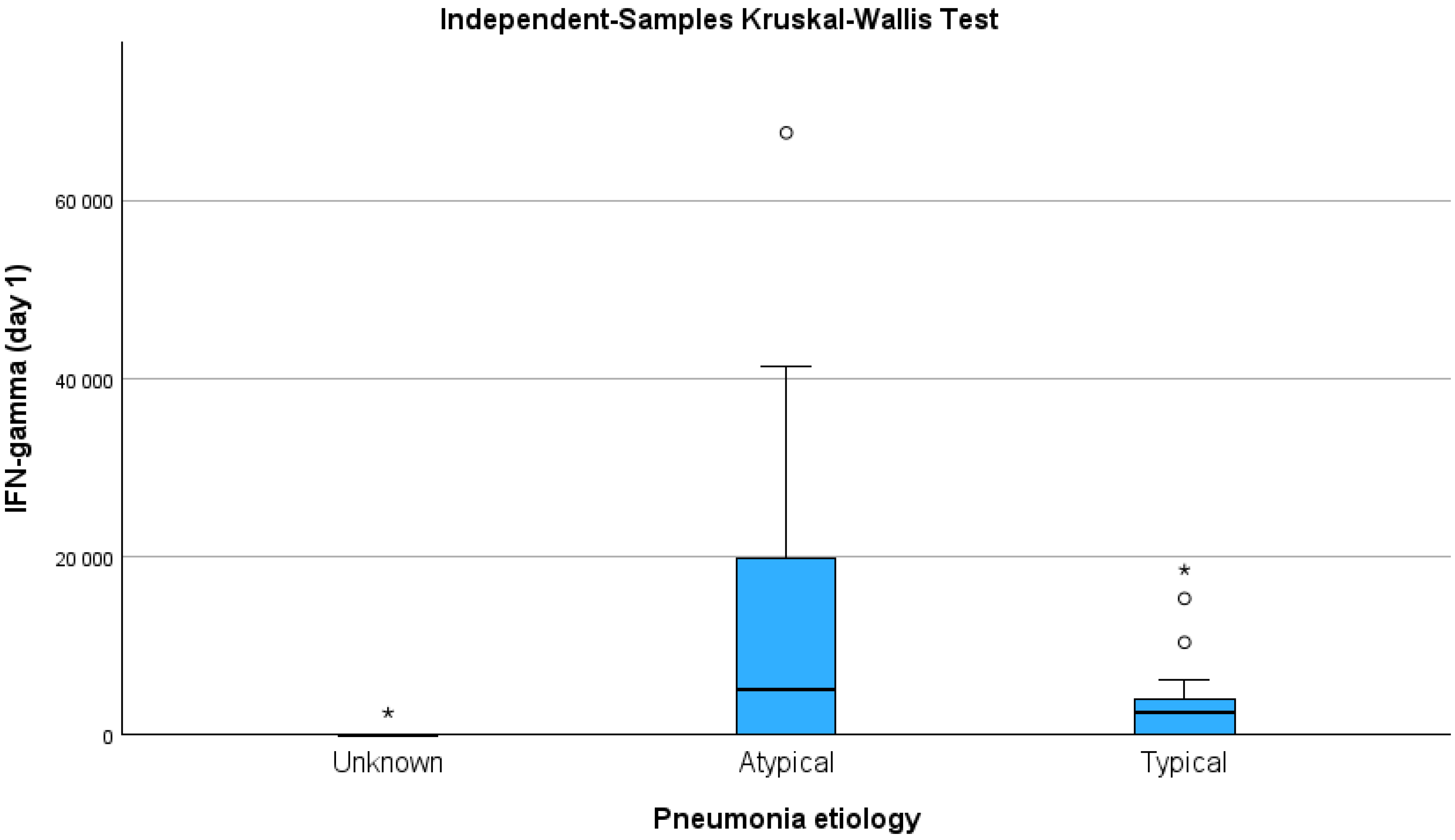 Medicina 61 01078 g001