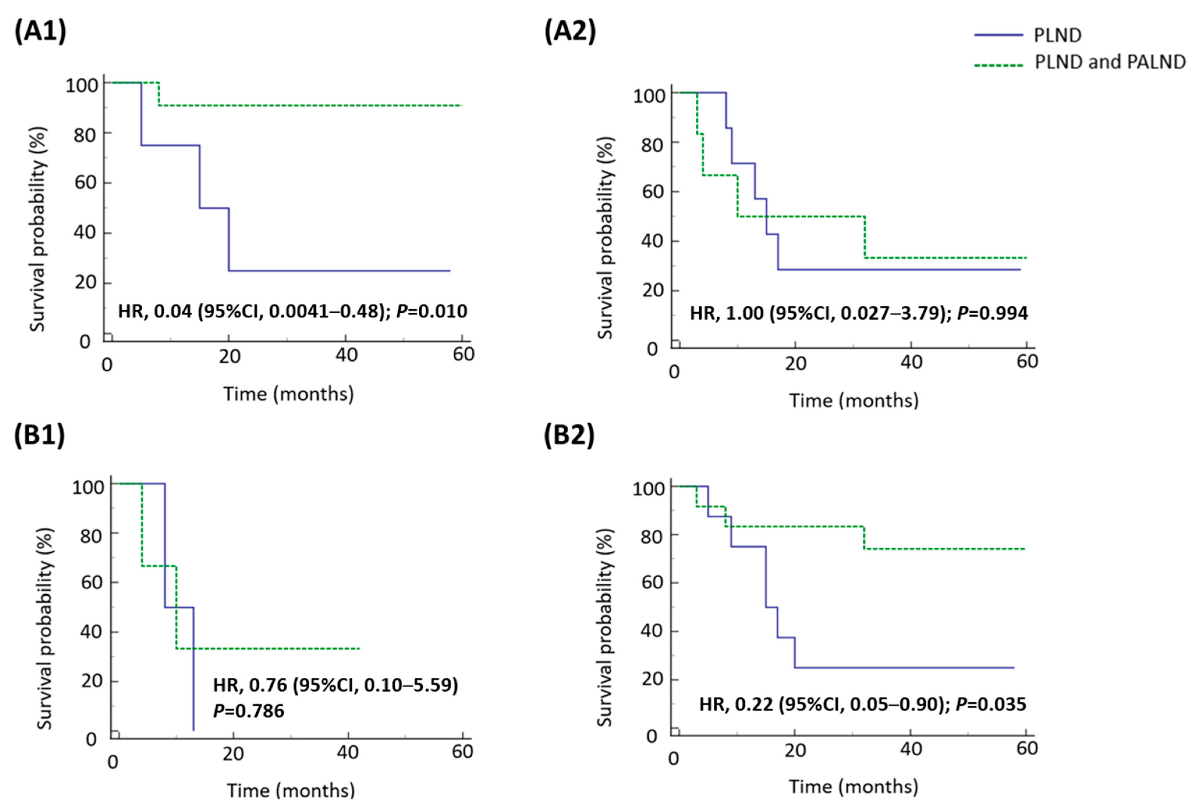 Medicina 61 01079 g001