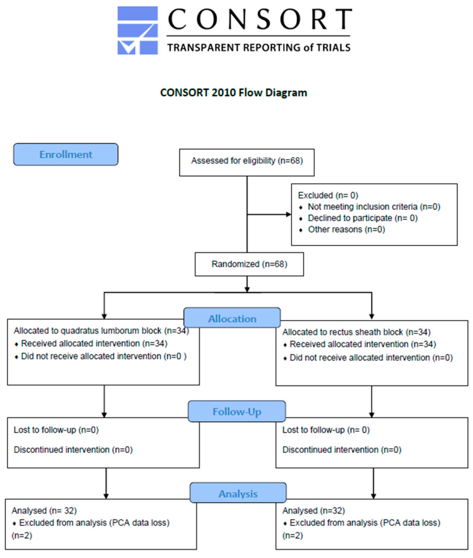 Medicina 61 01084 g002