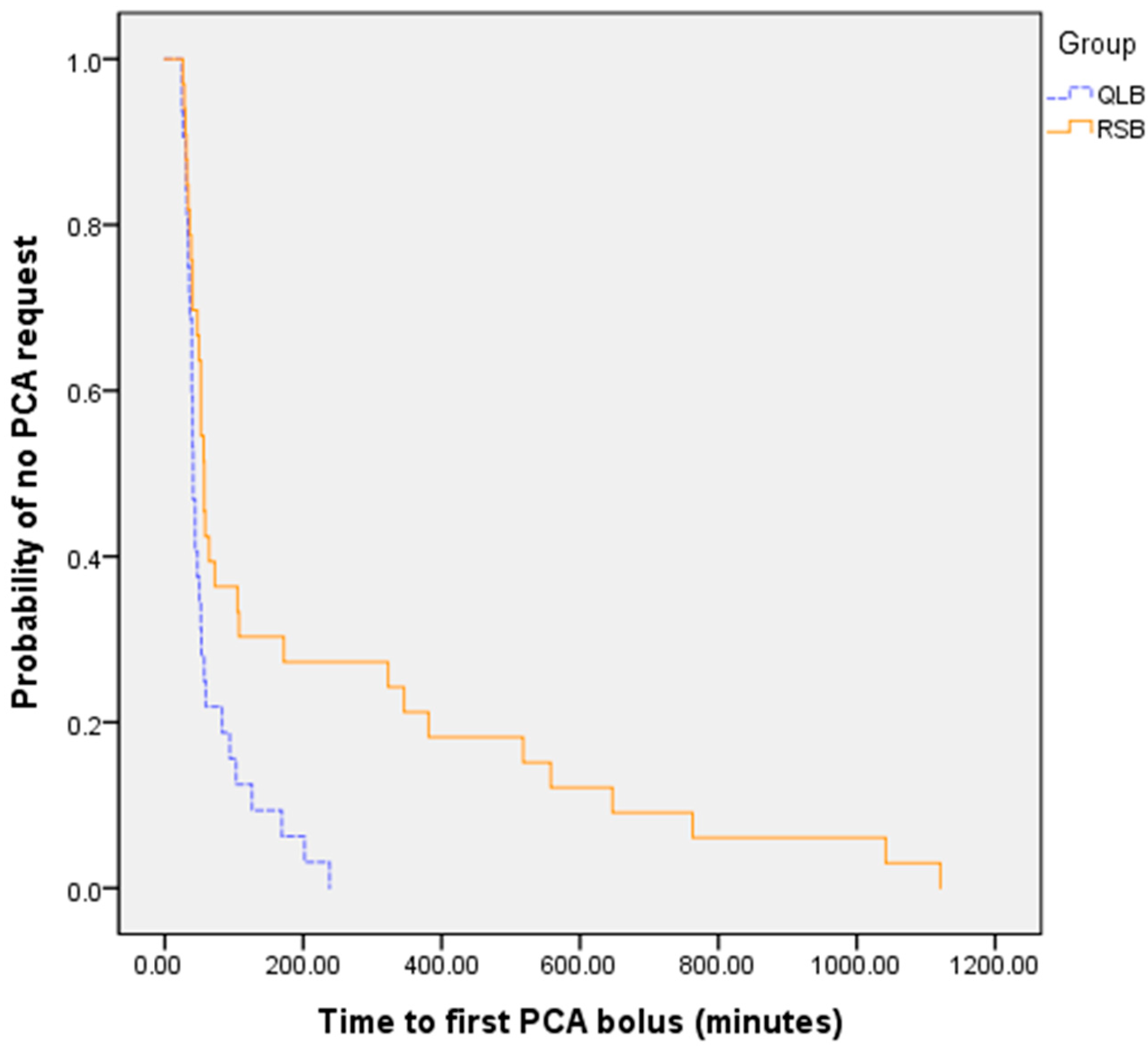 Medicina 61 01084 g003