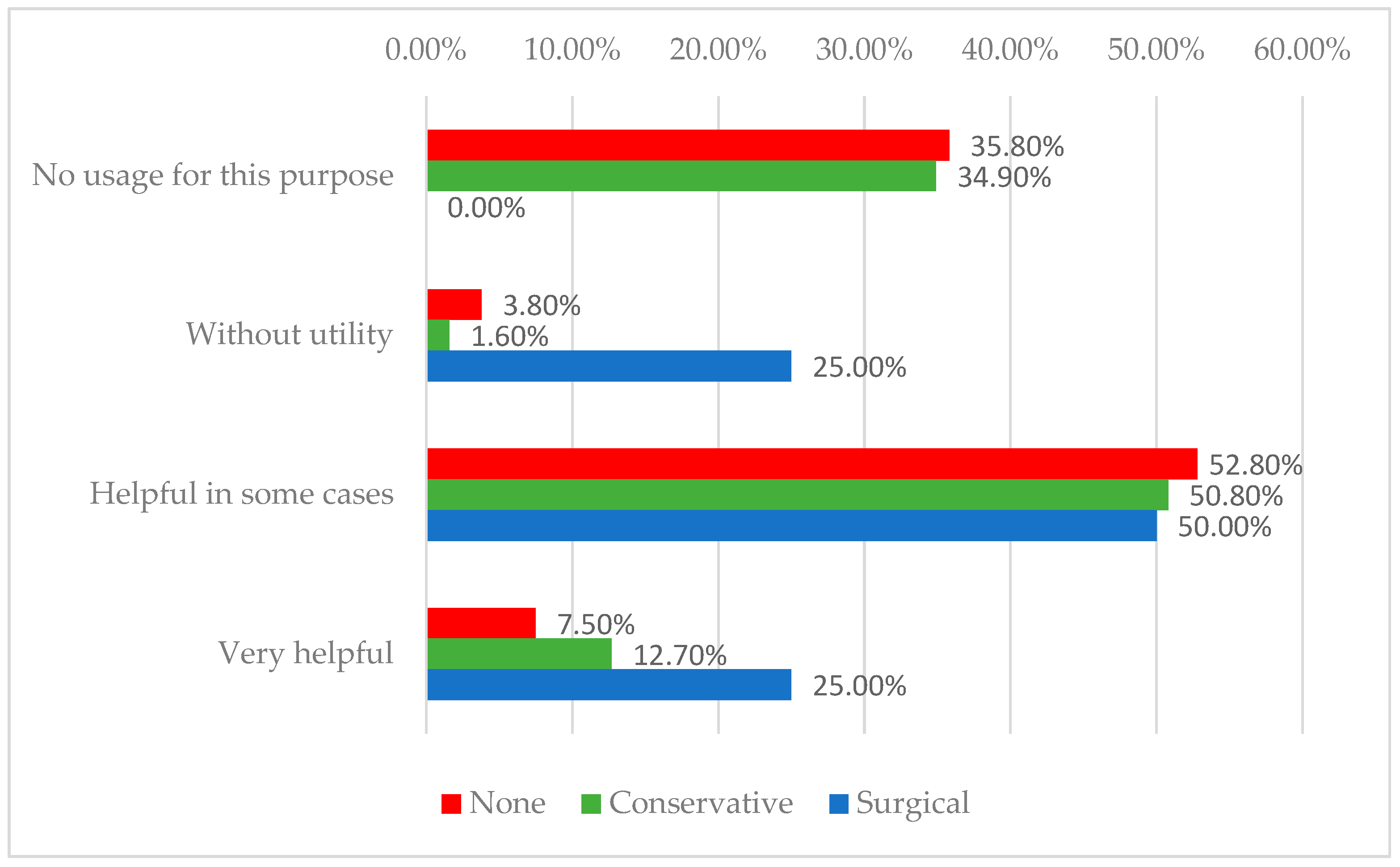 Medicina 61 01085 g002 Medicina 61 01085 g002
