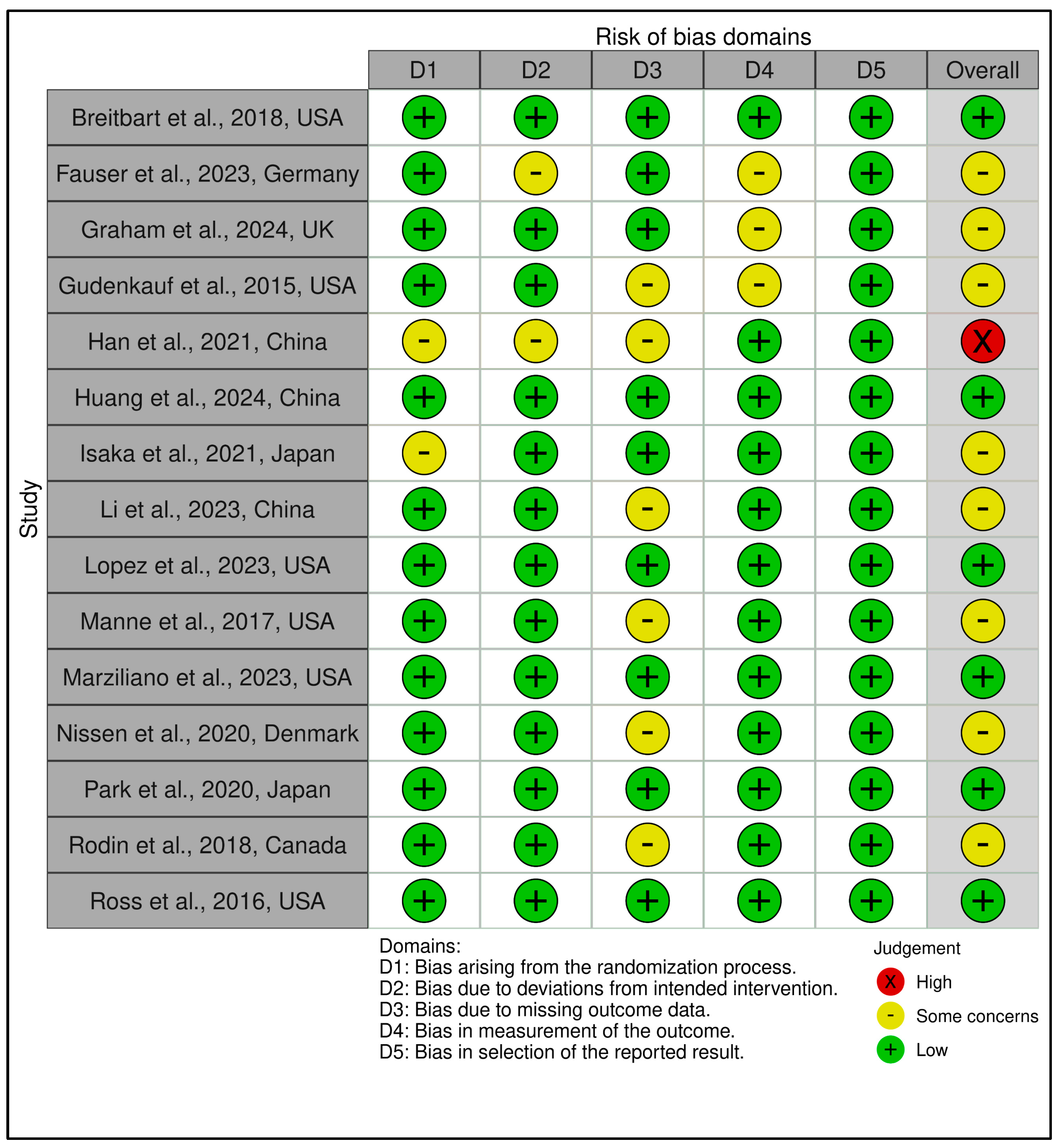 Medicina 61 01086 g002