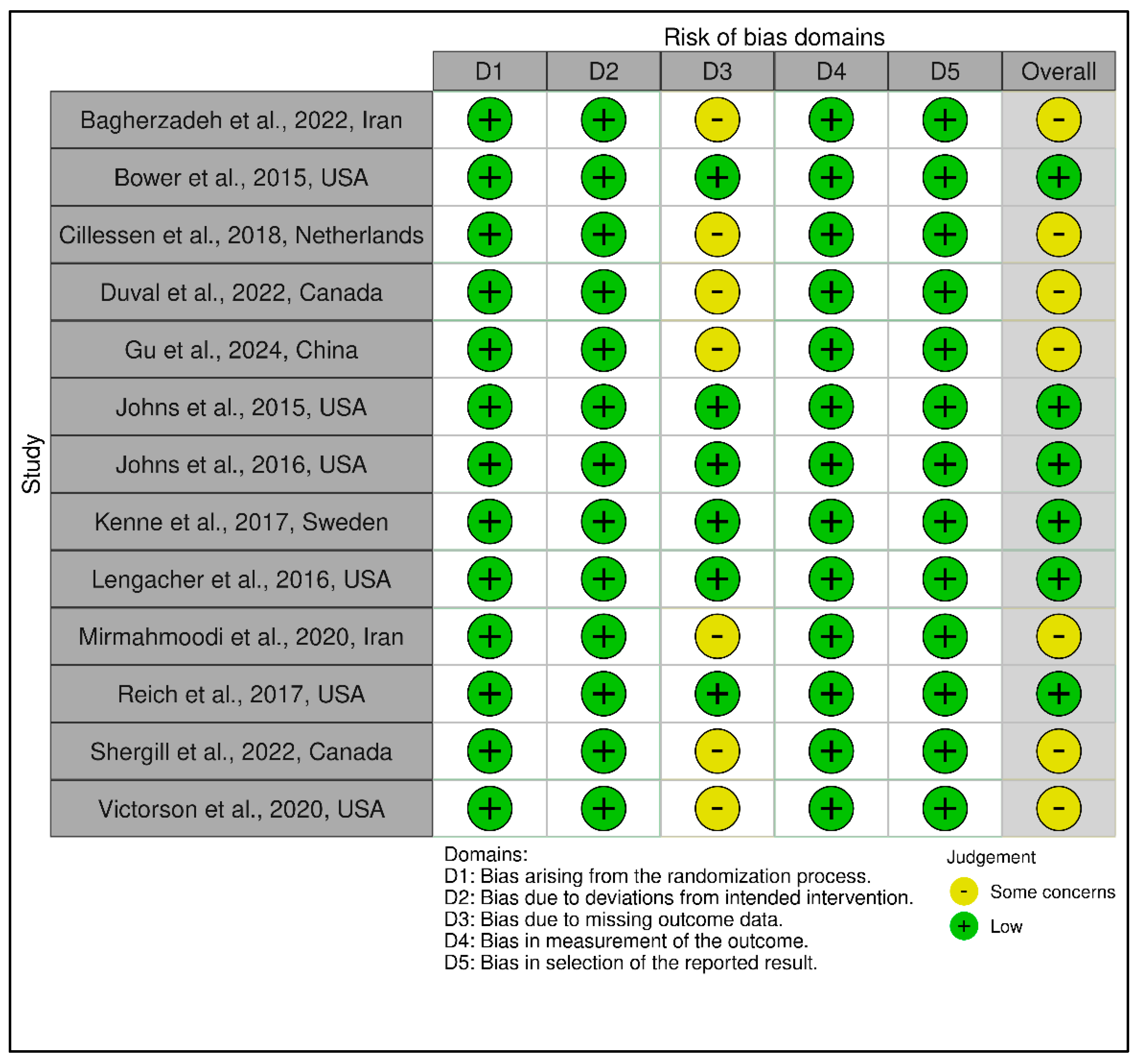 Medicina 61 01086 g004