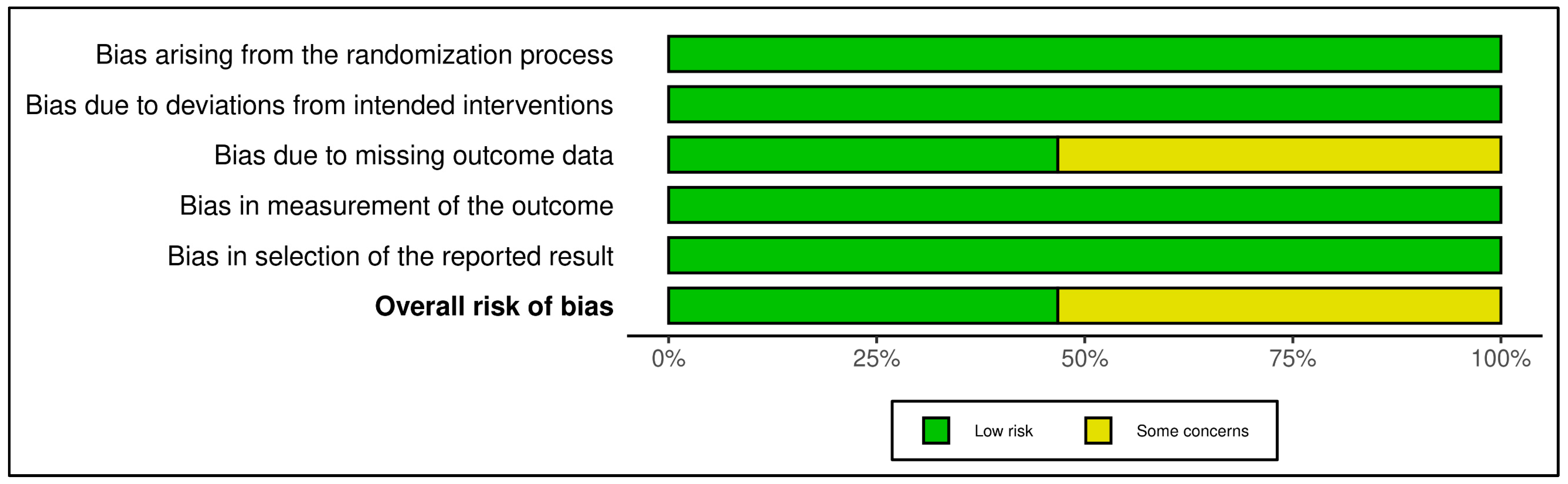 Medicina 61 01086 g005