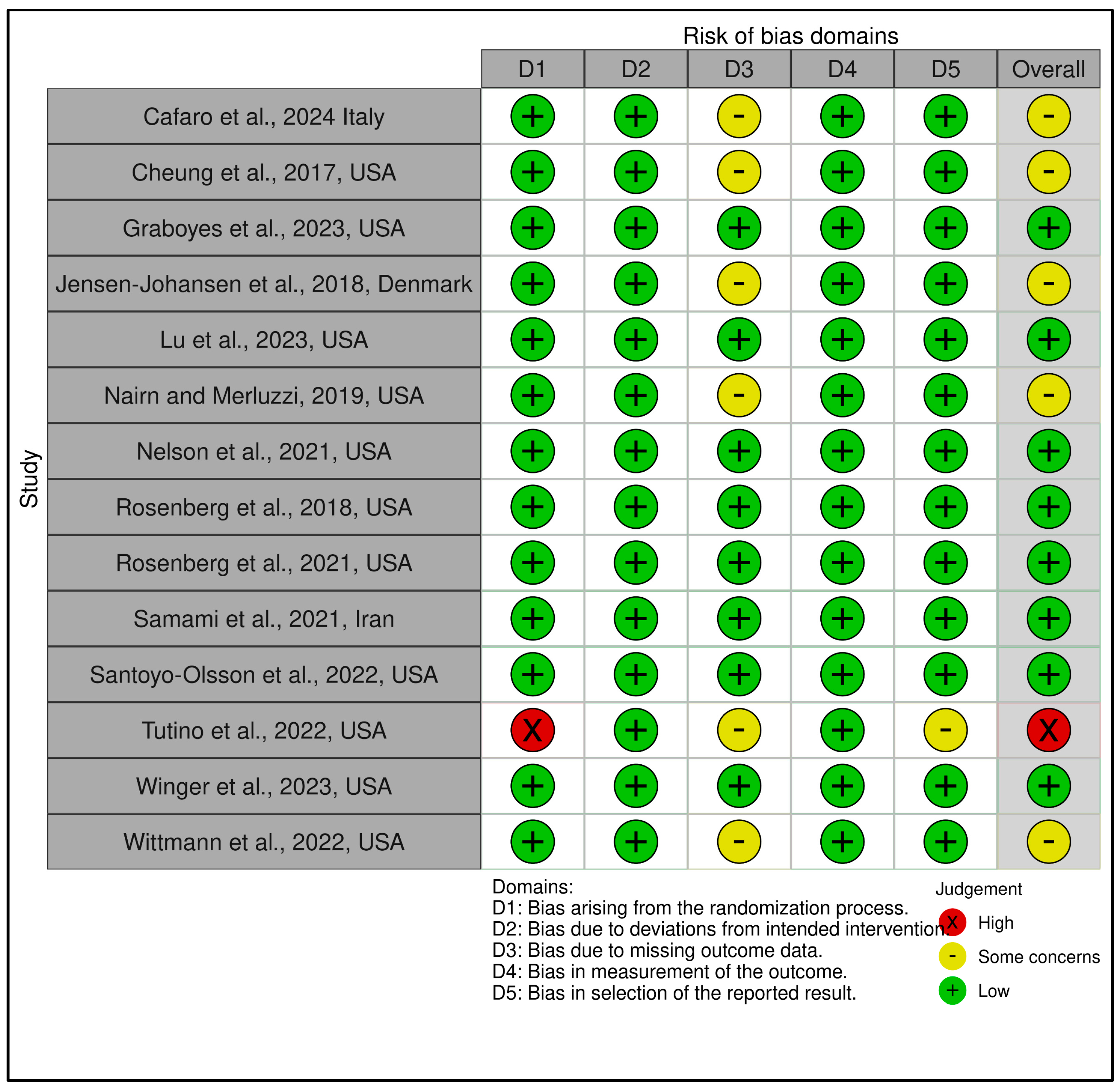 Medicina 61 01086 g006