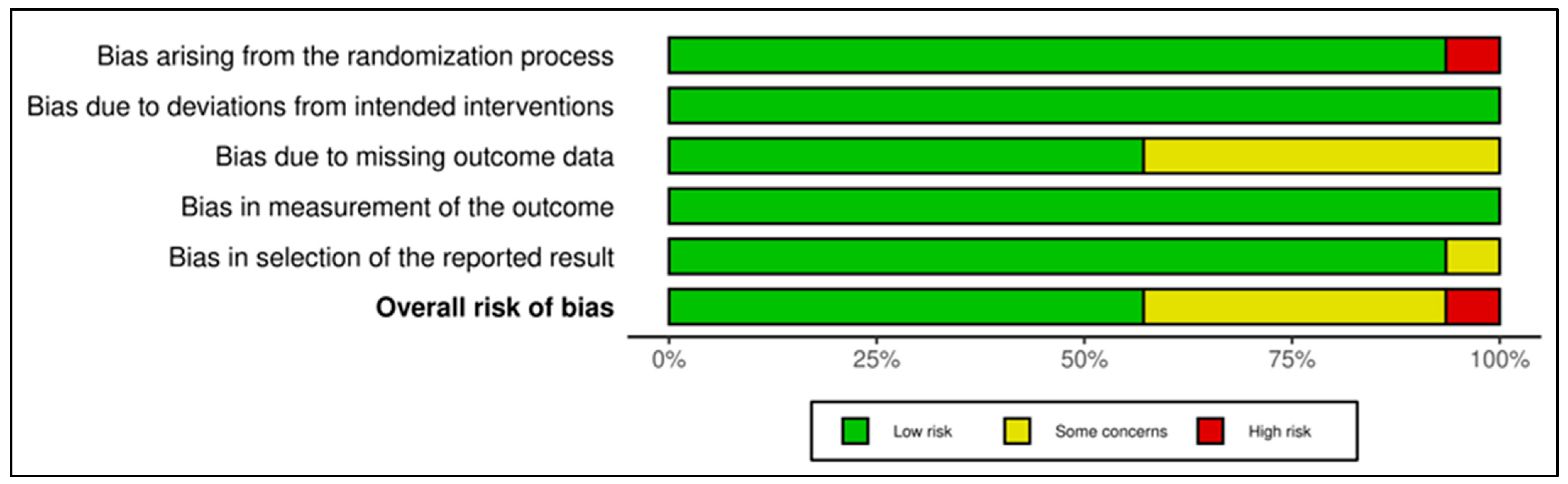 Medicina 61 01086 g007