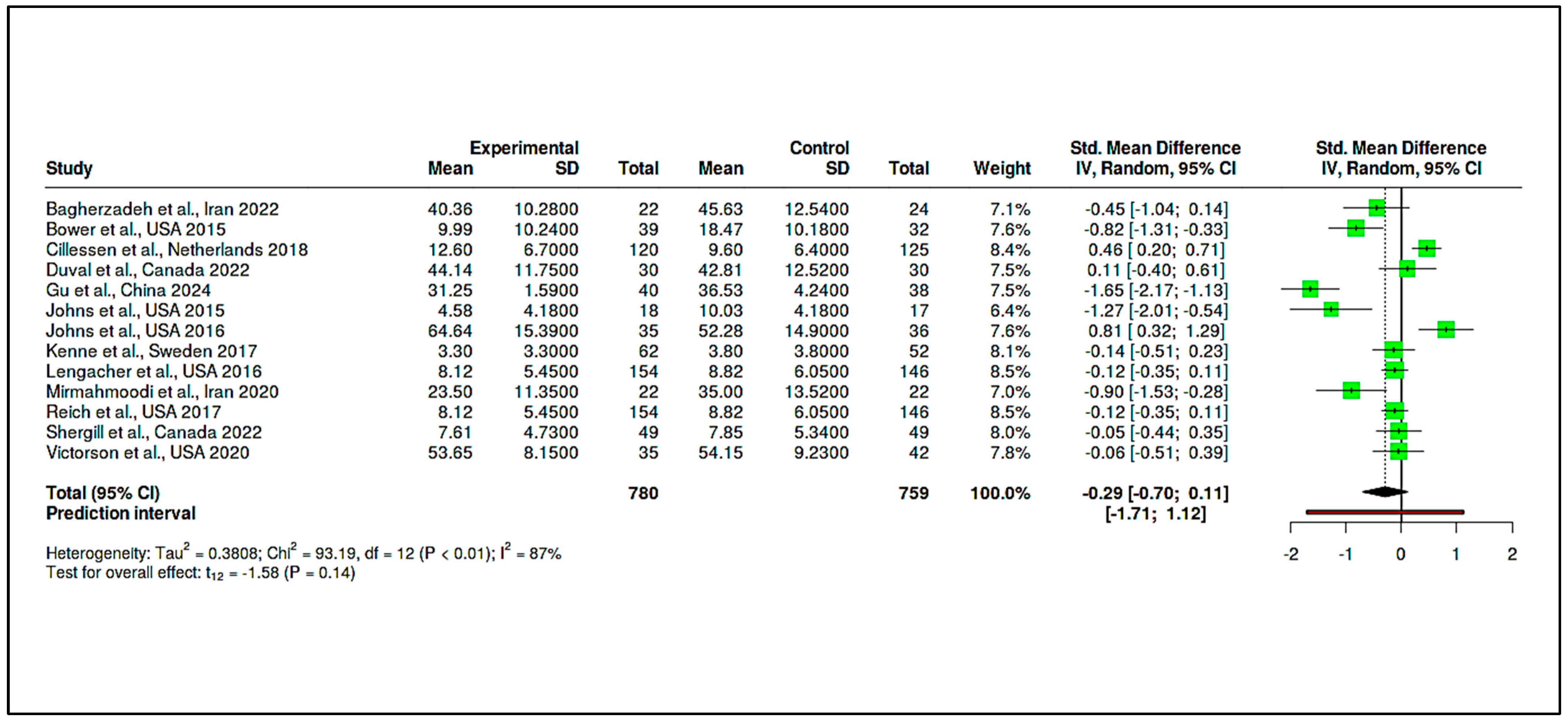 Medicina 61 01086 g010