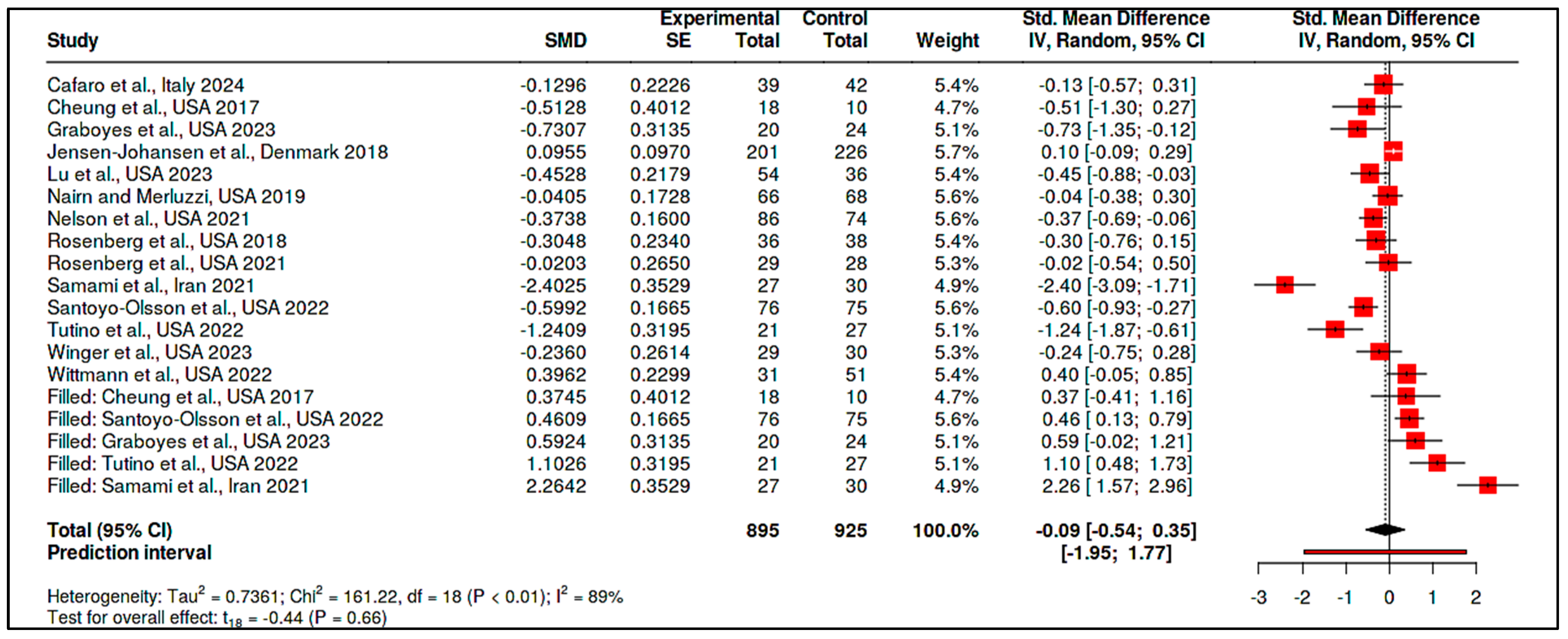 Medicina 61 01086 g014