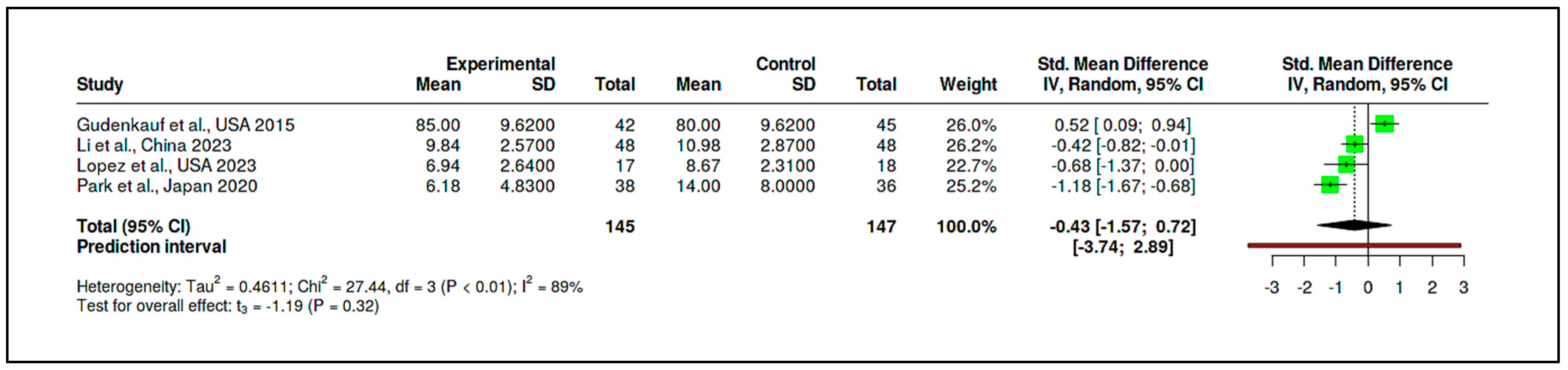 Medicina 61 01086 g015