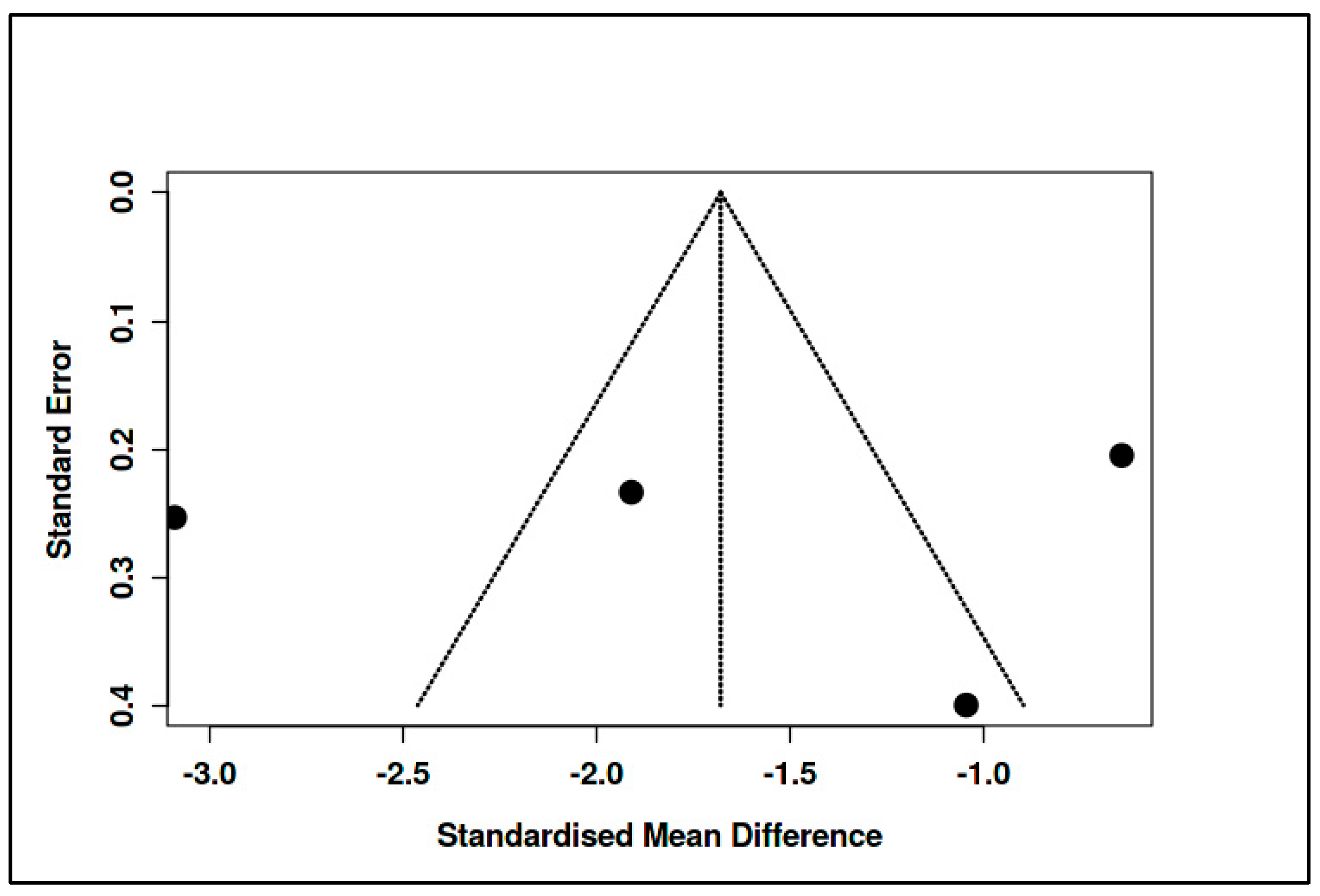 Medicina 61 01086 g018