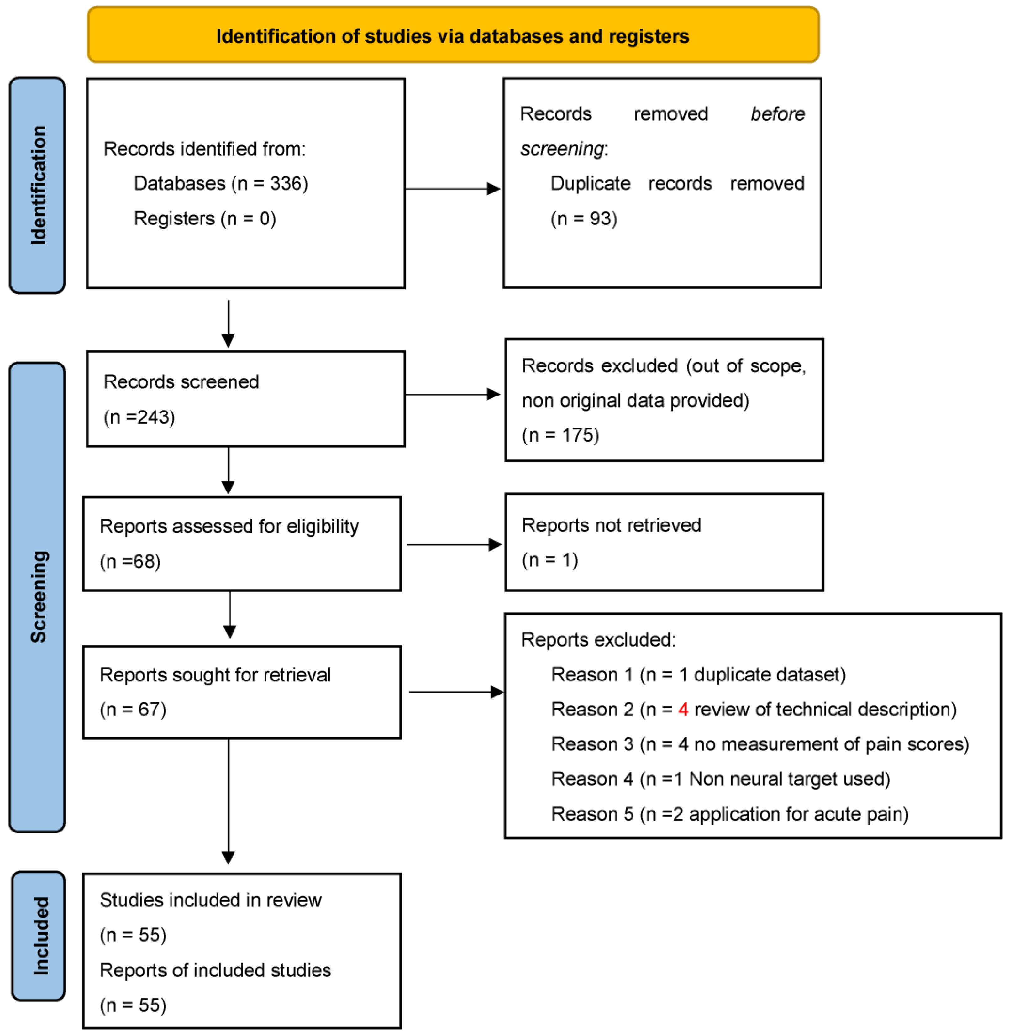 Medicina 61 01090 g001