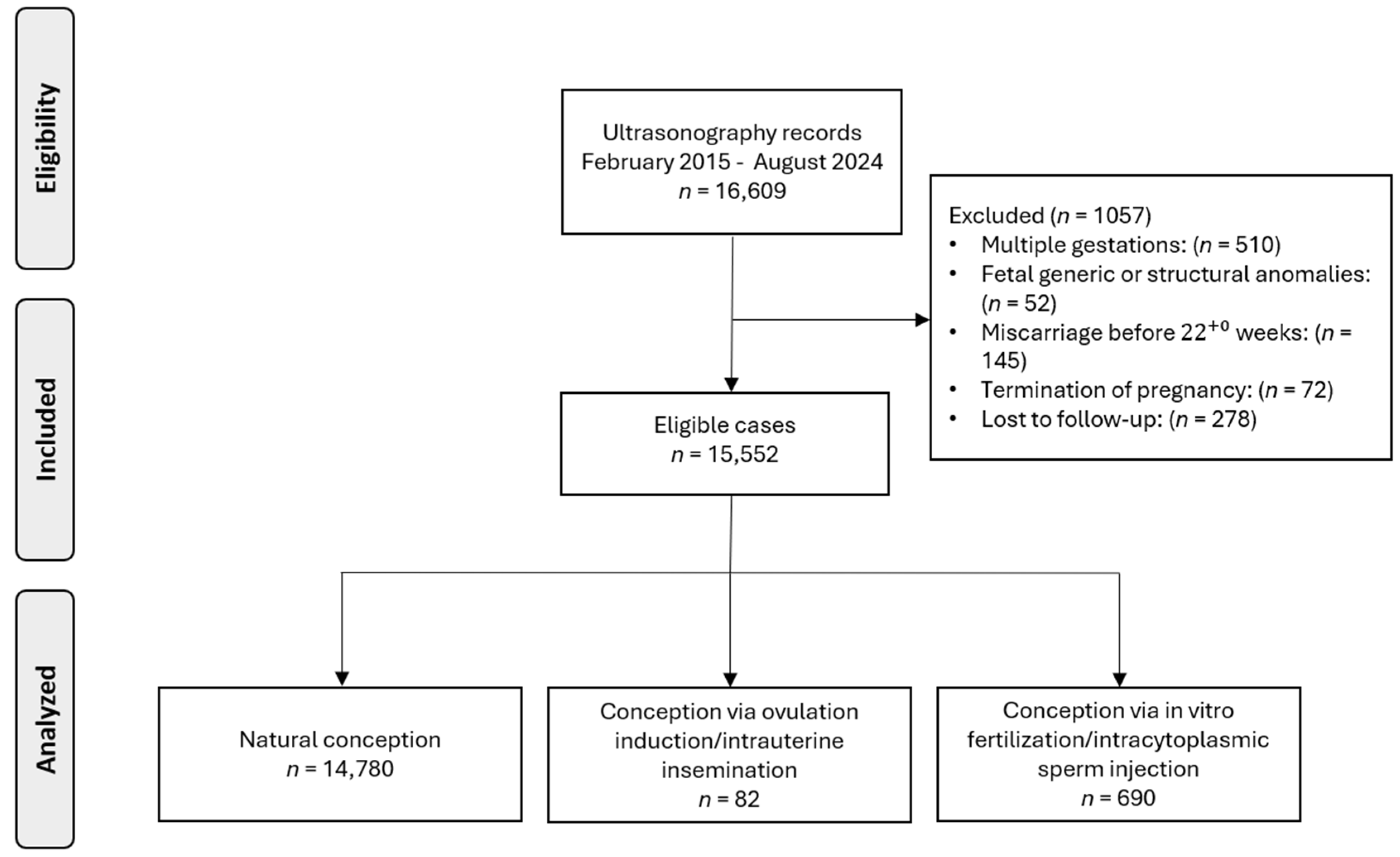 Medicina 61 01093 g001