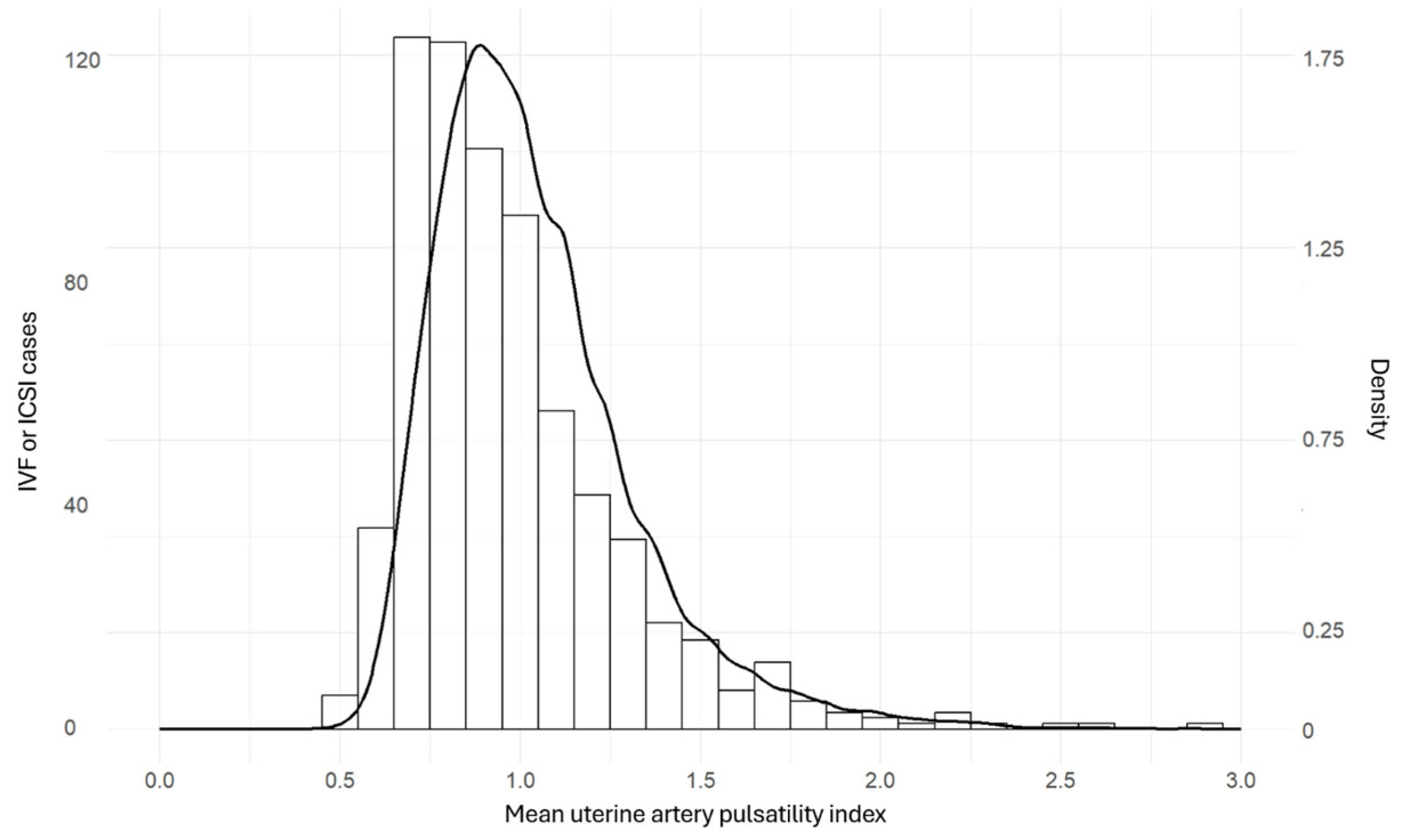 Medicina 61 01093 g003