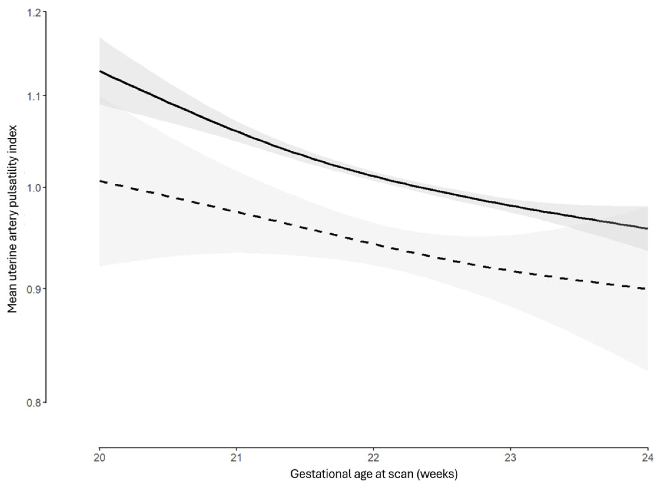 Medicina 61 01093 g004