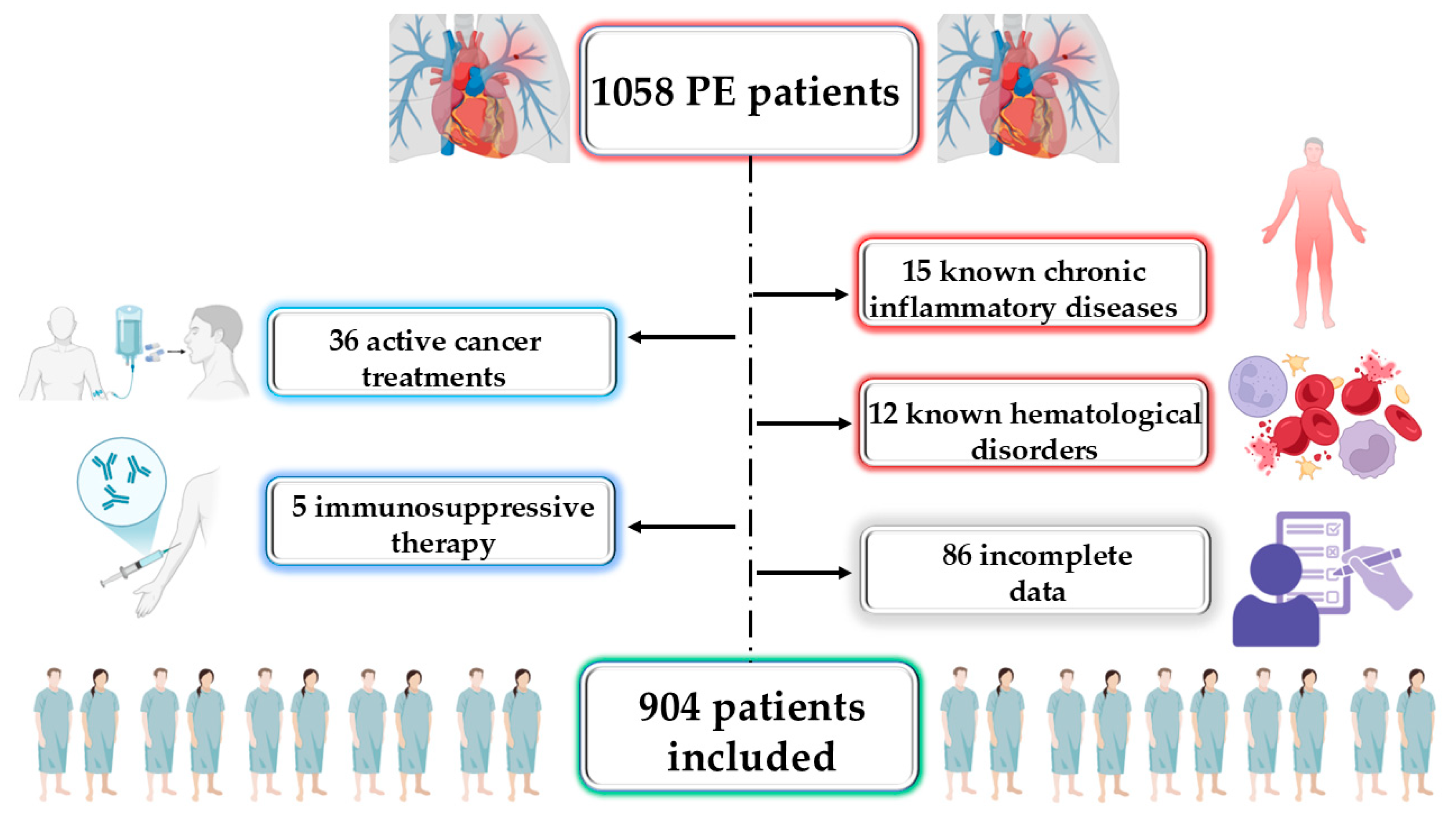 Medicina 61 01095 g001 Medicina 61 01095 g001