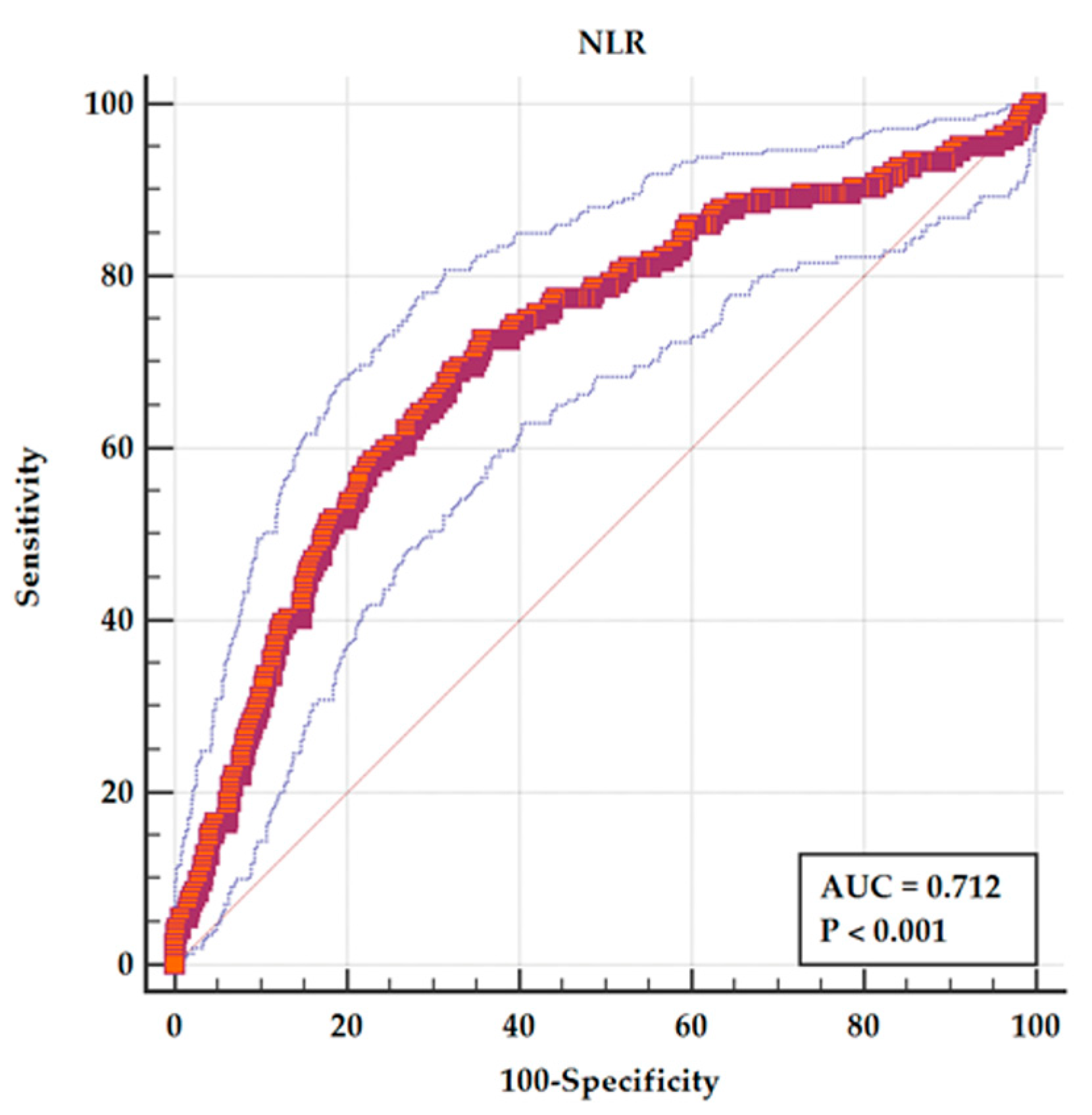 Medicina 61 01095 g002 Medicina 61 01095 g002