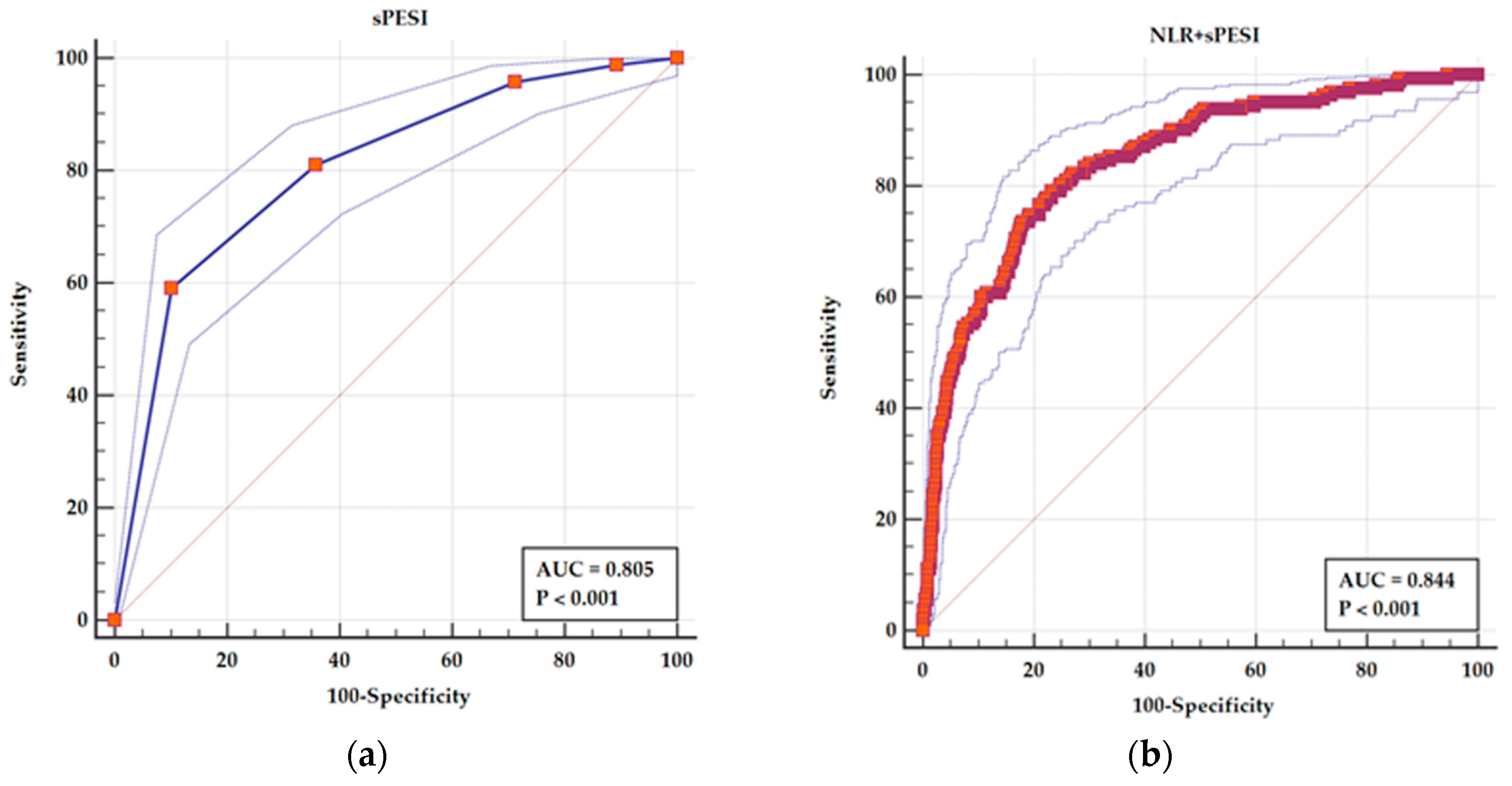 Medicina 61 01095 g003 Medicina 61 01095 g003