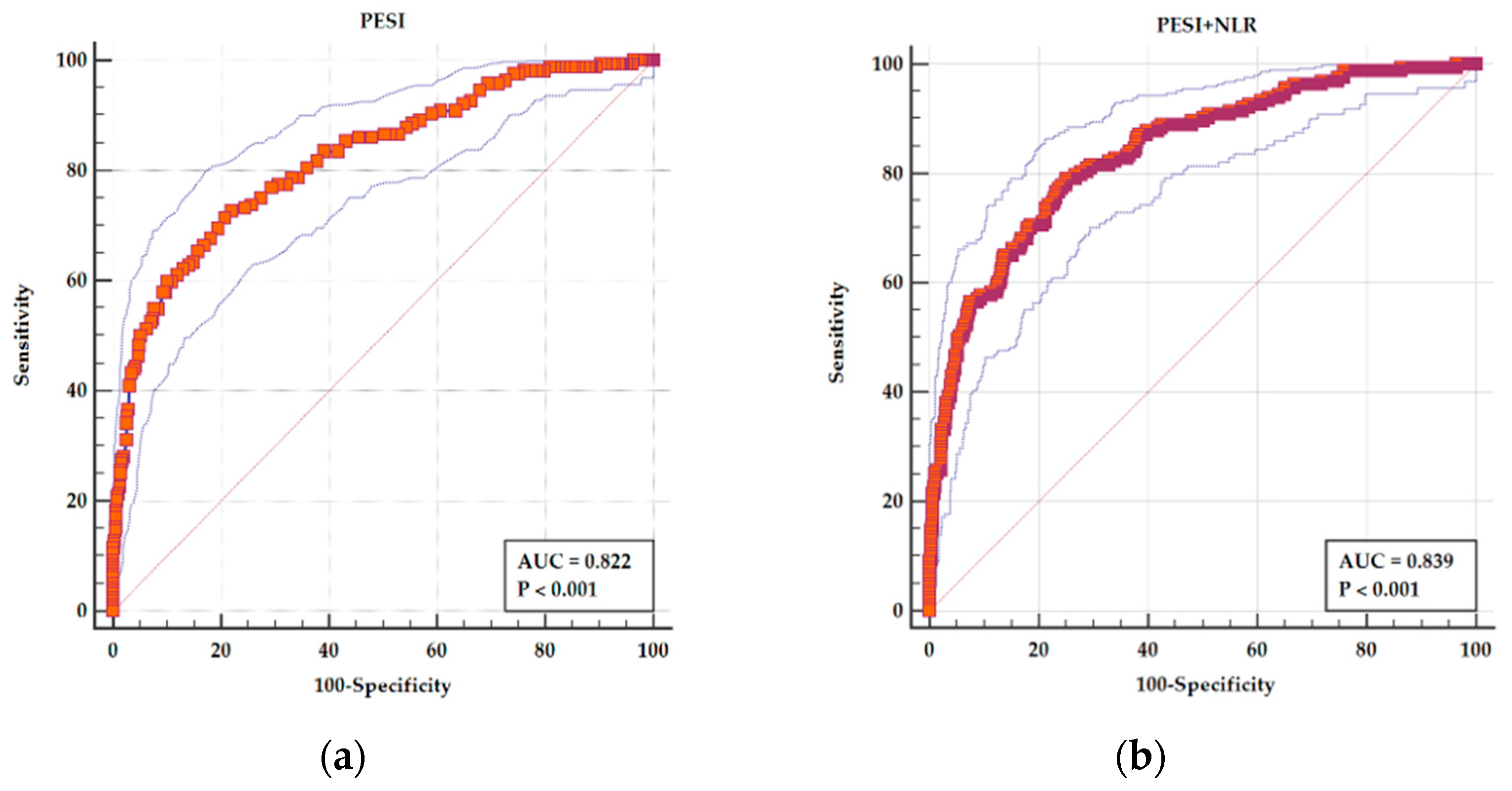 Medicina 61 01095 g004 Medicina 61 01095 g004